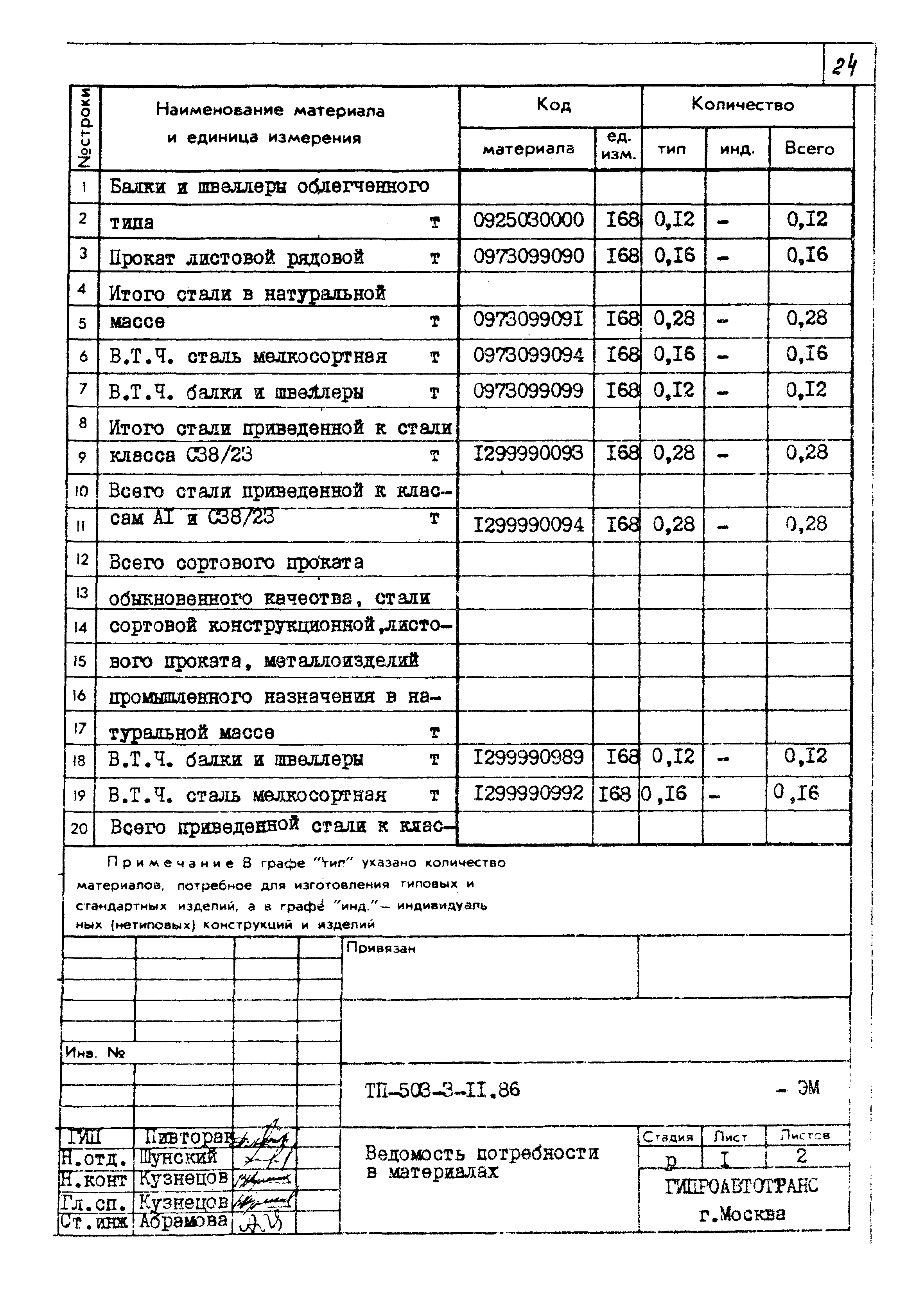 Типовой проект 503-3-11.86