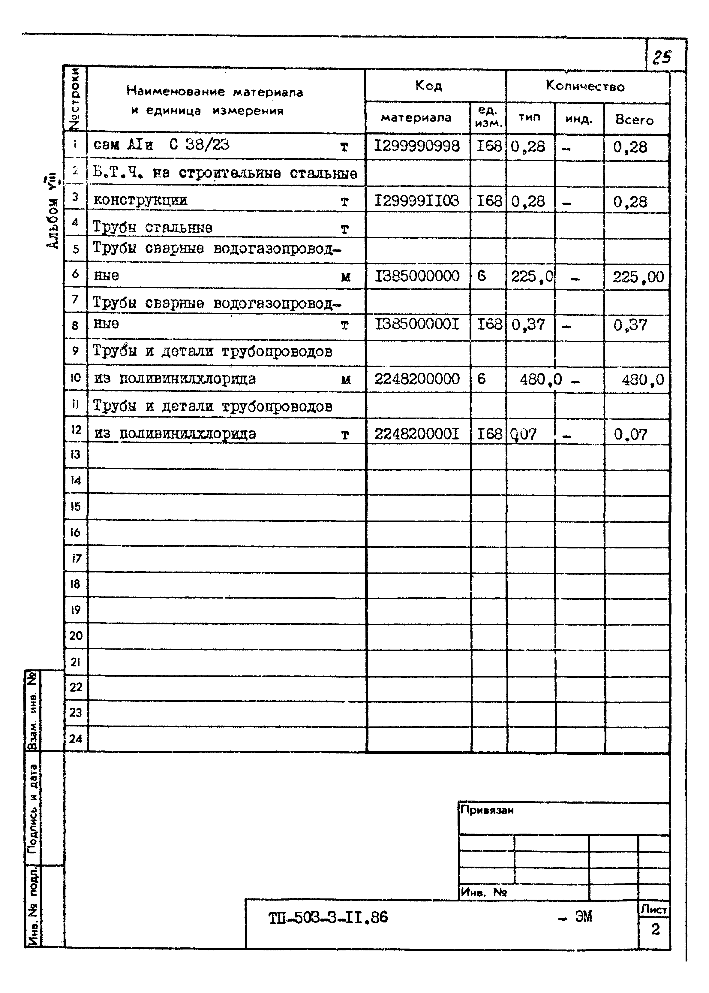 Типовой проект 503-3-11.86