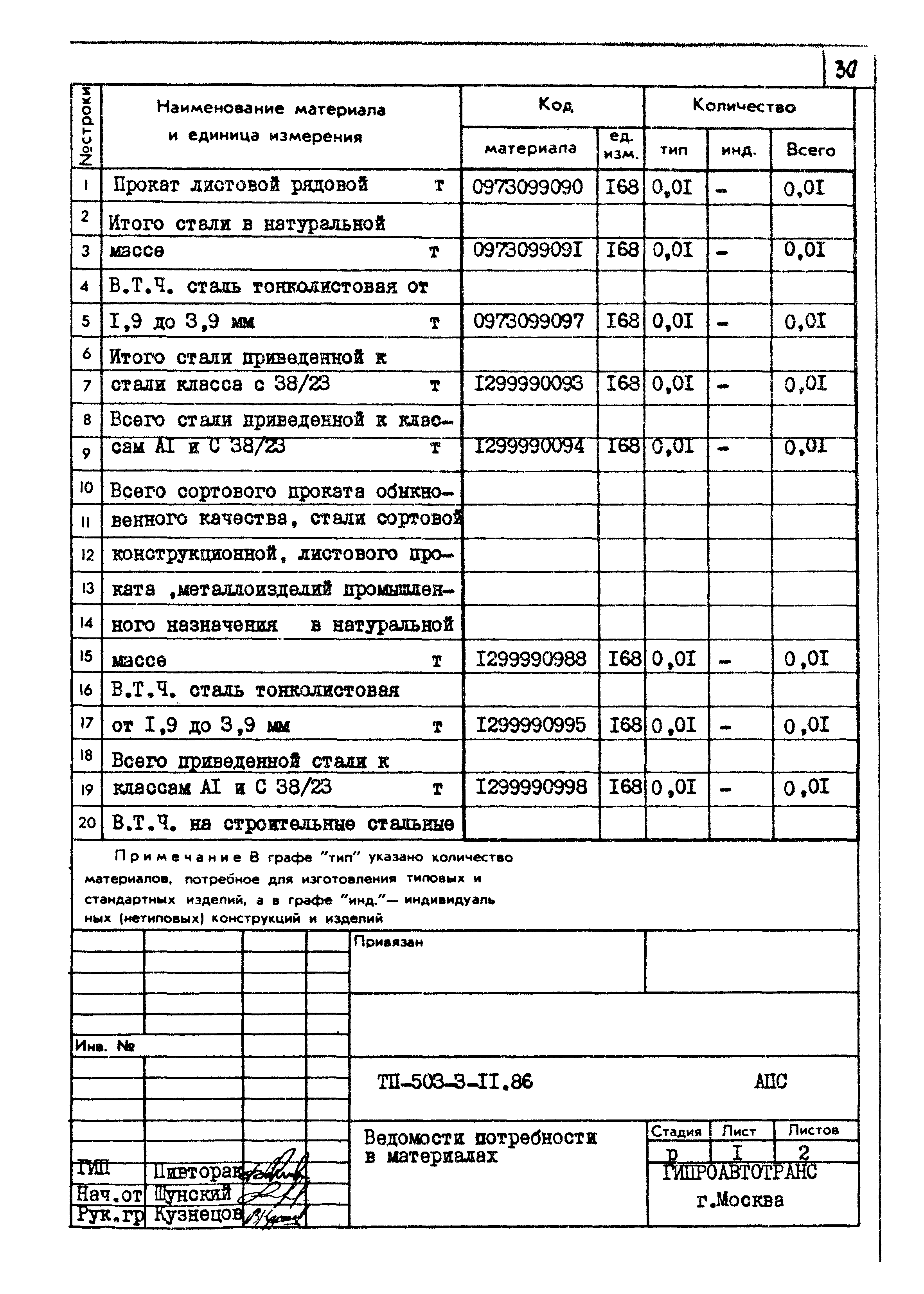 Типовой проект 503-3-11.86