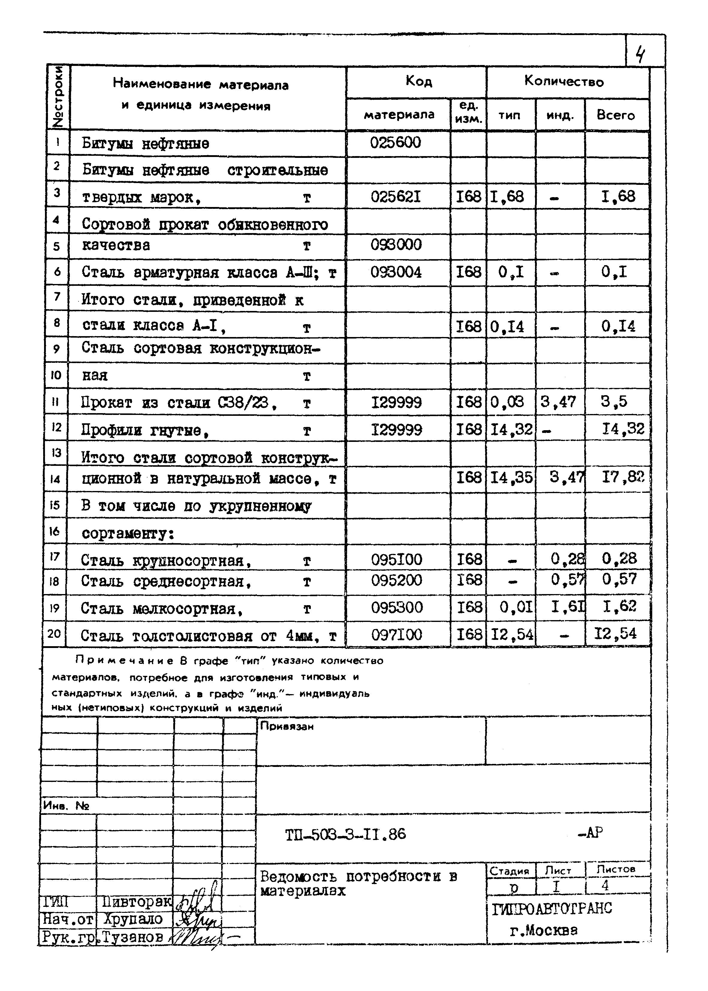 Типовой проект 503-3-11.86