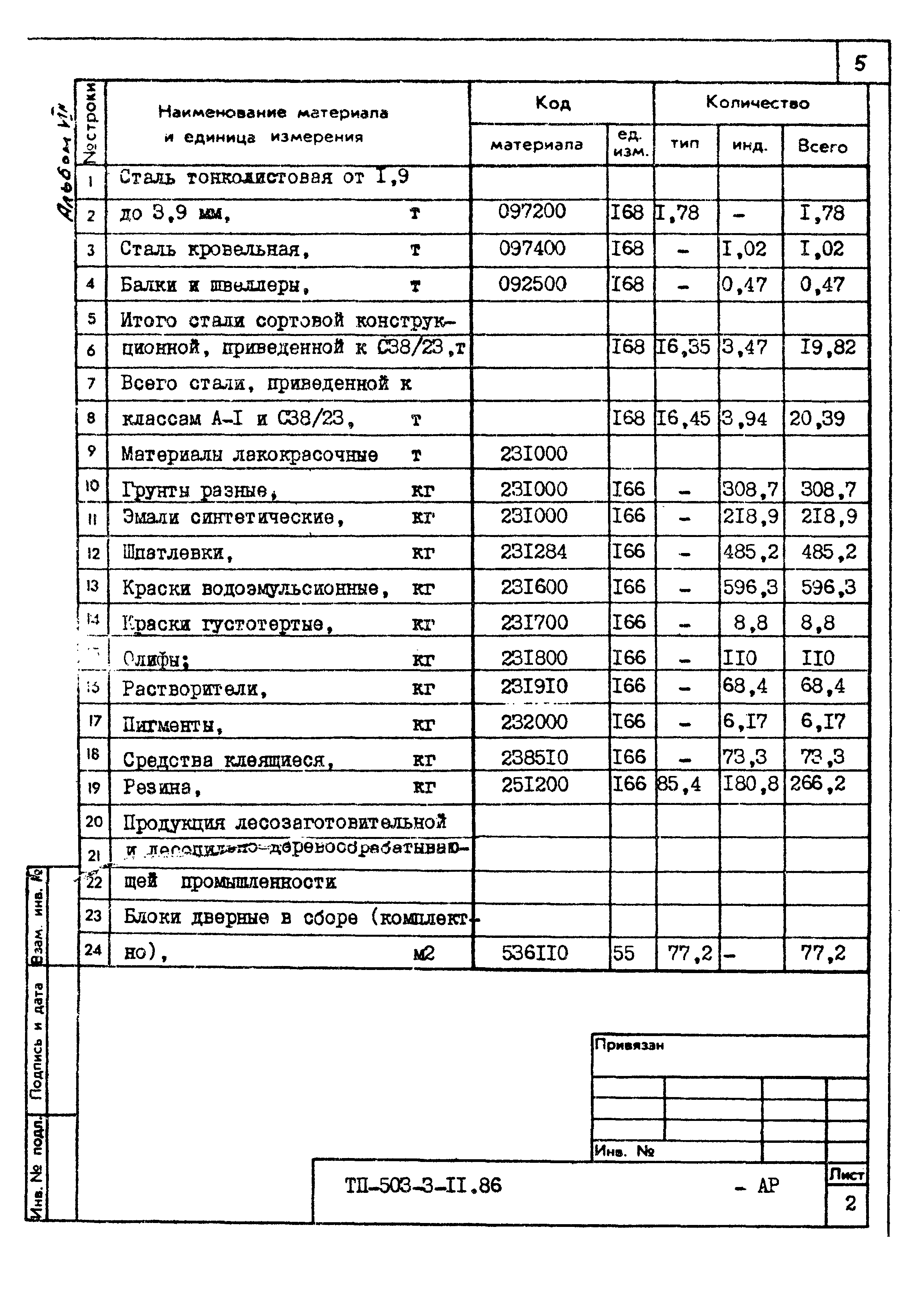 Типовой проект 503-3-11.86