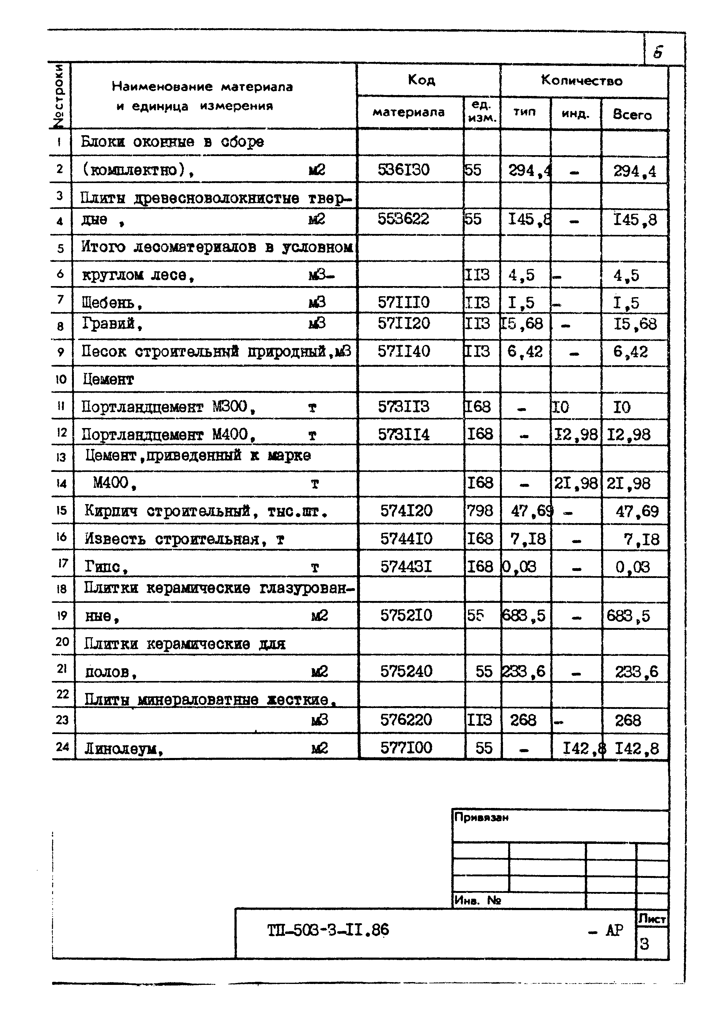 Типовой проект 503-3-11.86