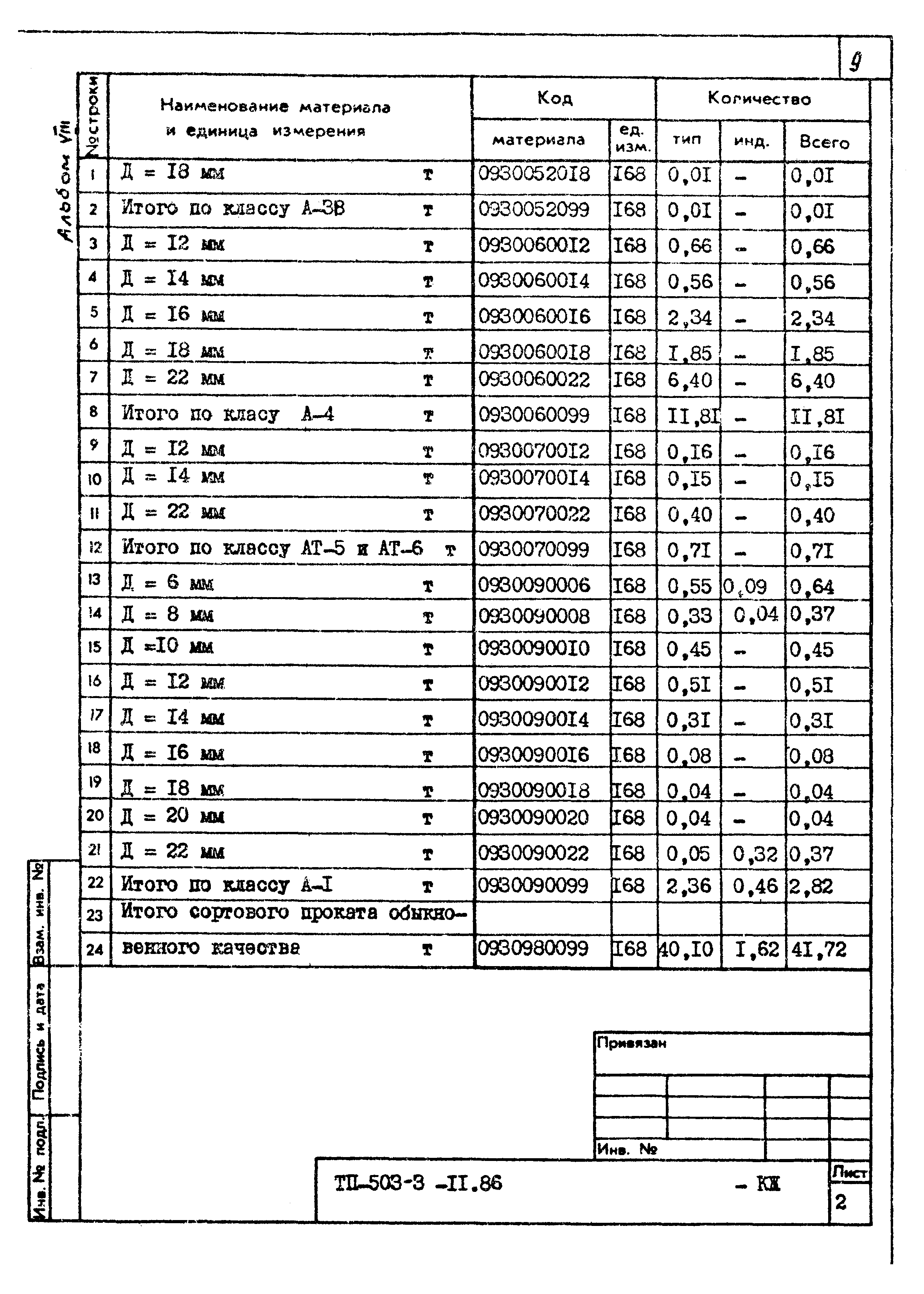 Типовой проект 503-3-11.86