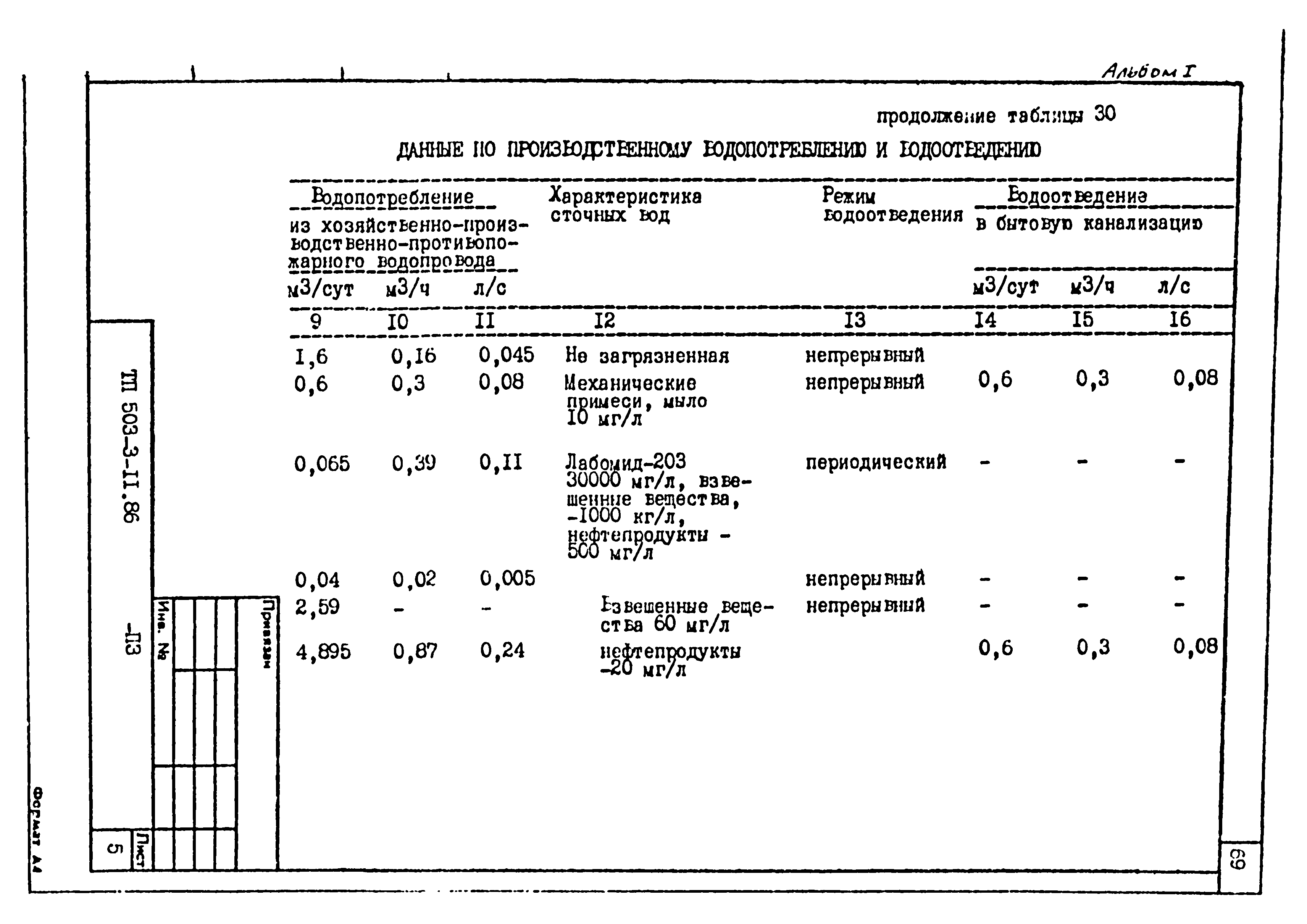 Типовой проект 503-3-11.86