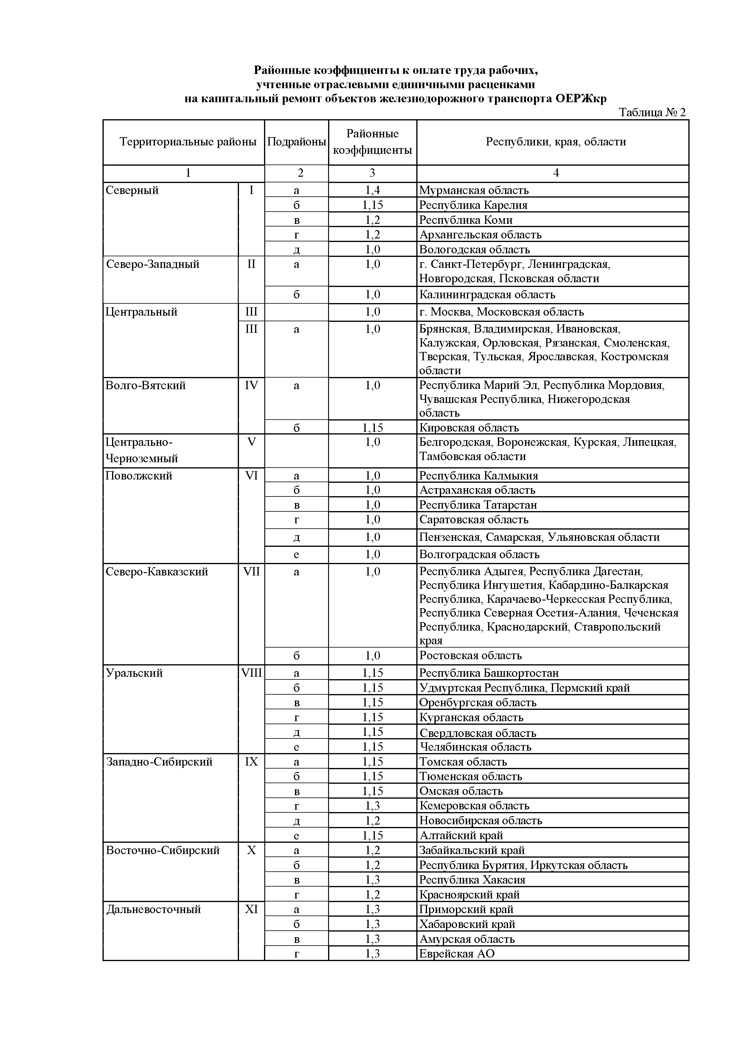 ОЕРЖкр 81-07-ОП-2001