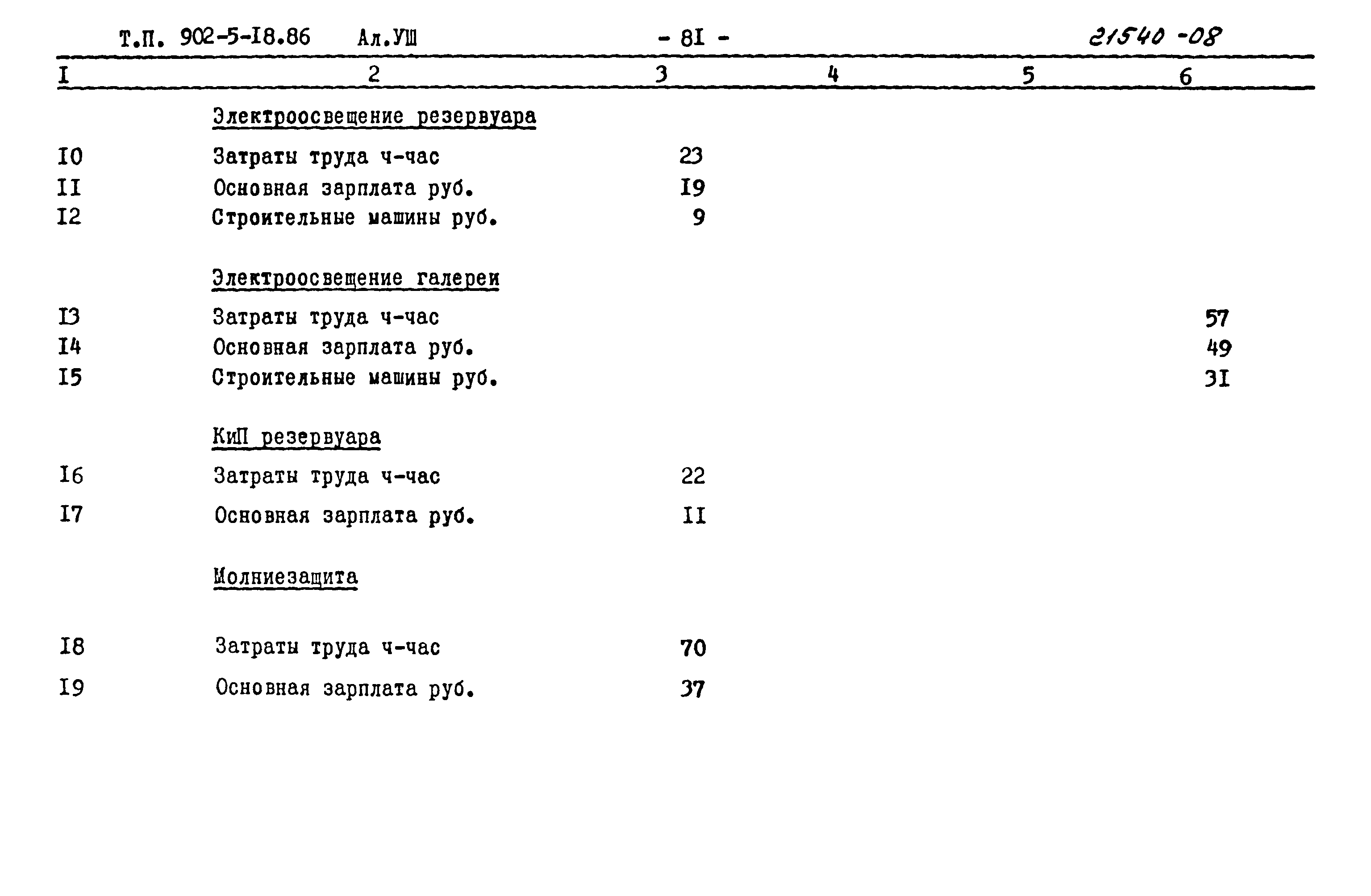 Типовой проект 902-5-18.86