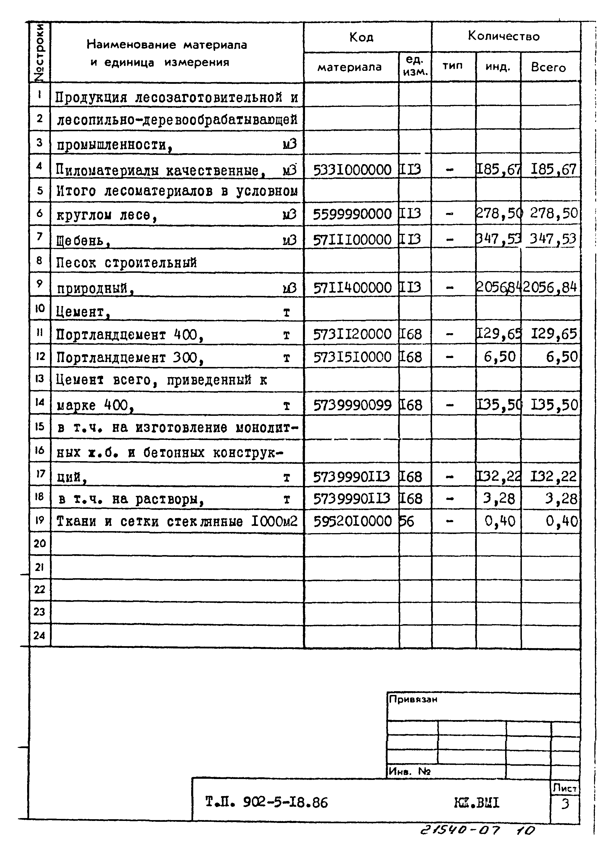 Типовой проект 902-5-18.86