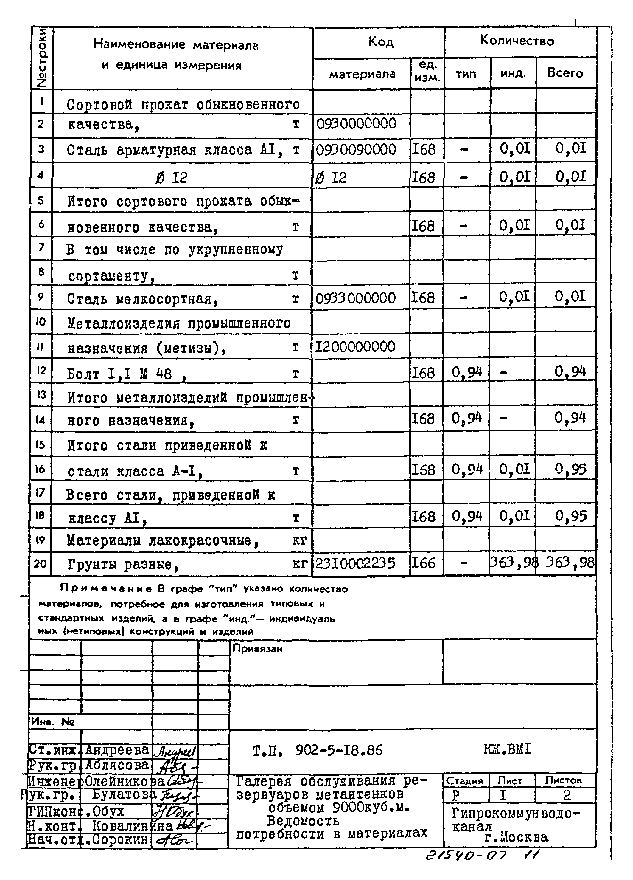 Типовой проект 902-5-18.86