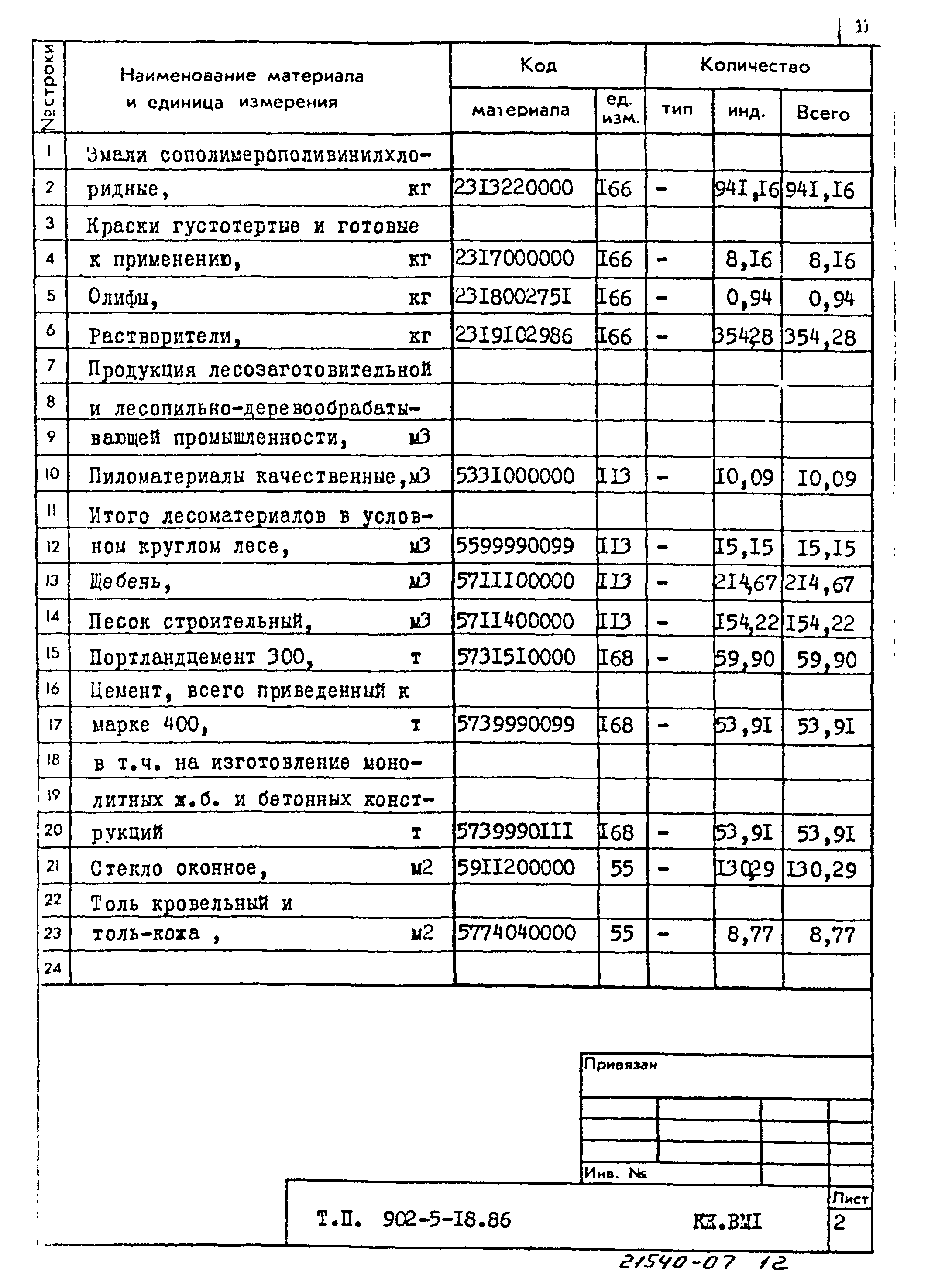 Типовой проект 902-5-18.86