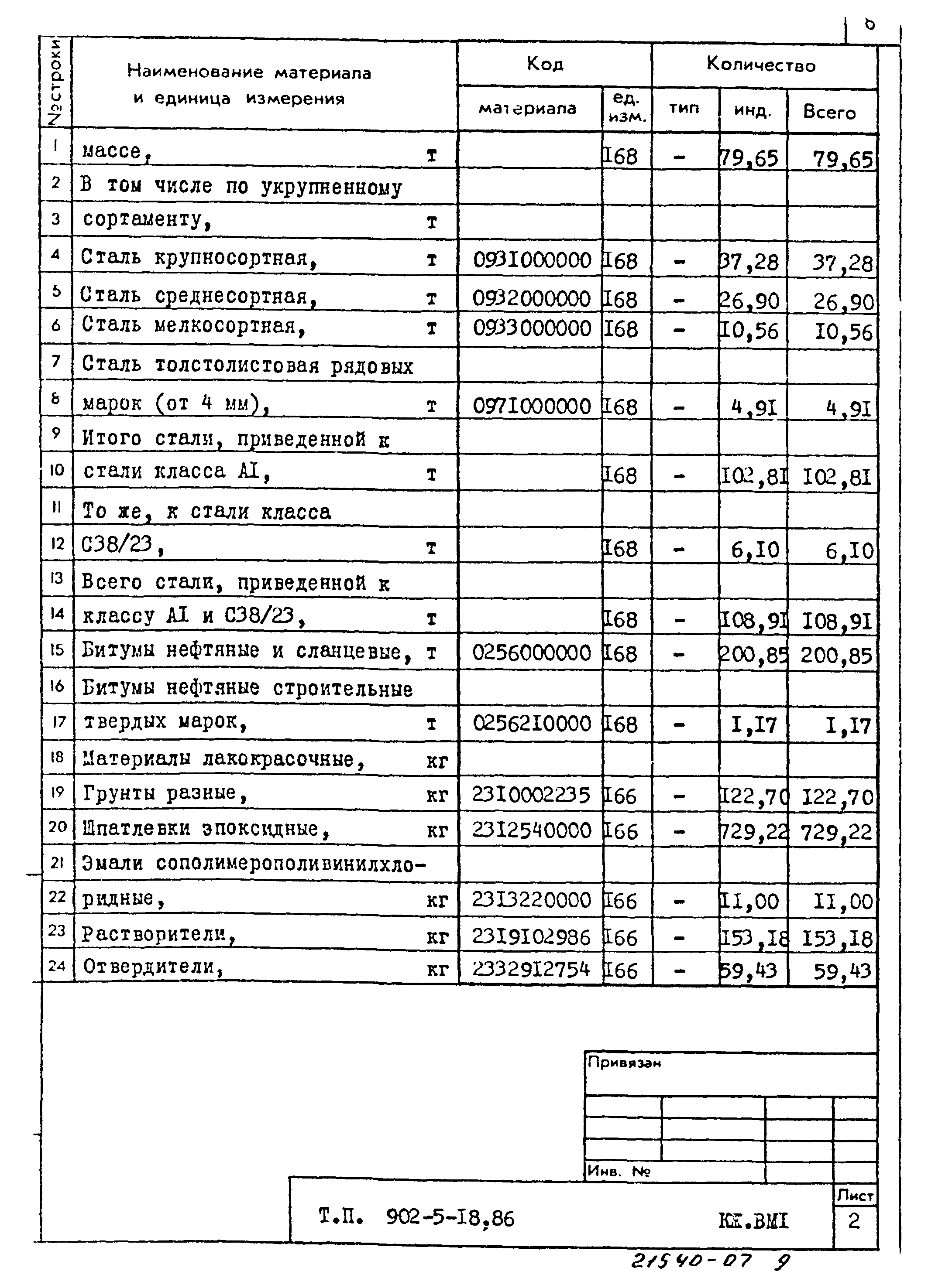 Типовой проект 902-5-18.86