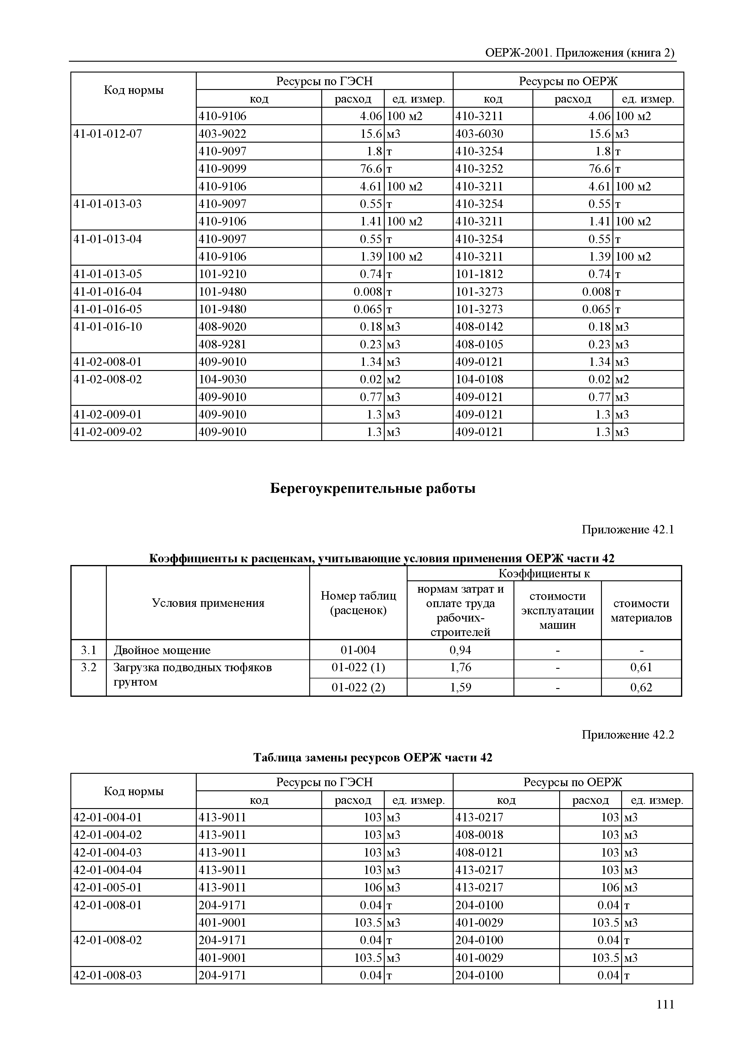 ОЕРЖ 81-02-Пр(2)-2001