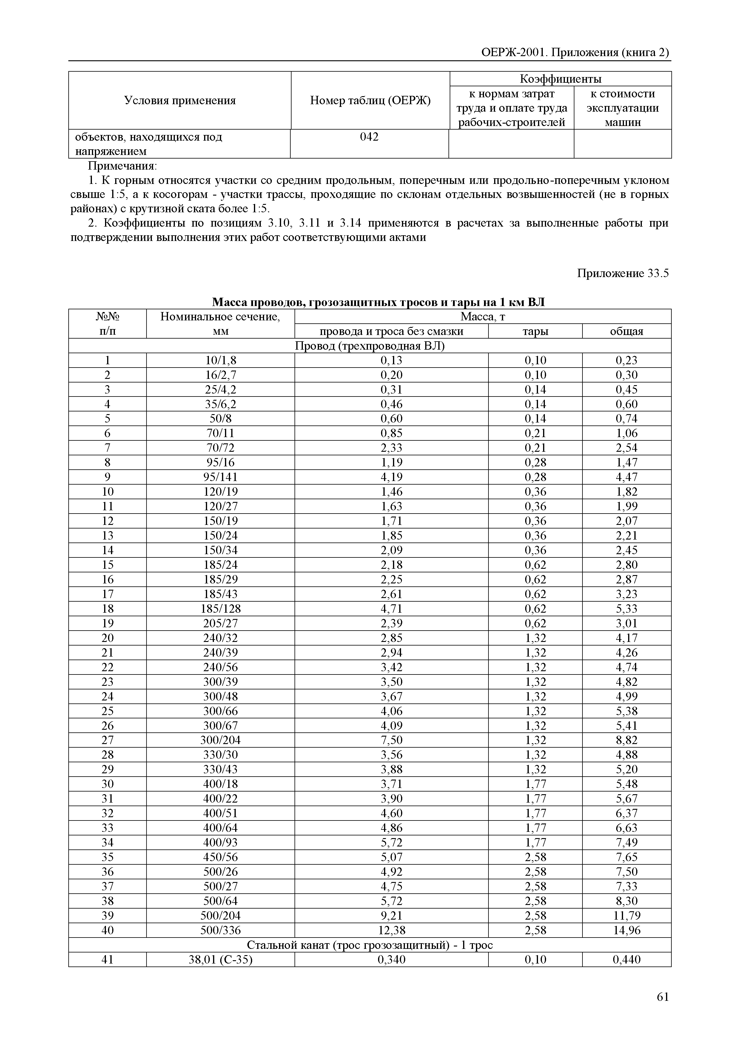 ОЕРЖ 81-02-Пр(2)-2001