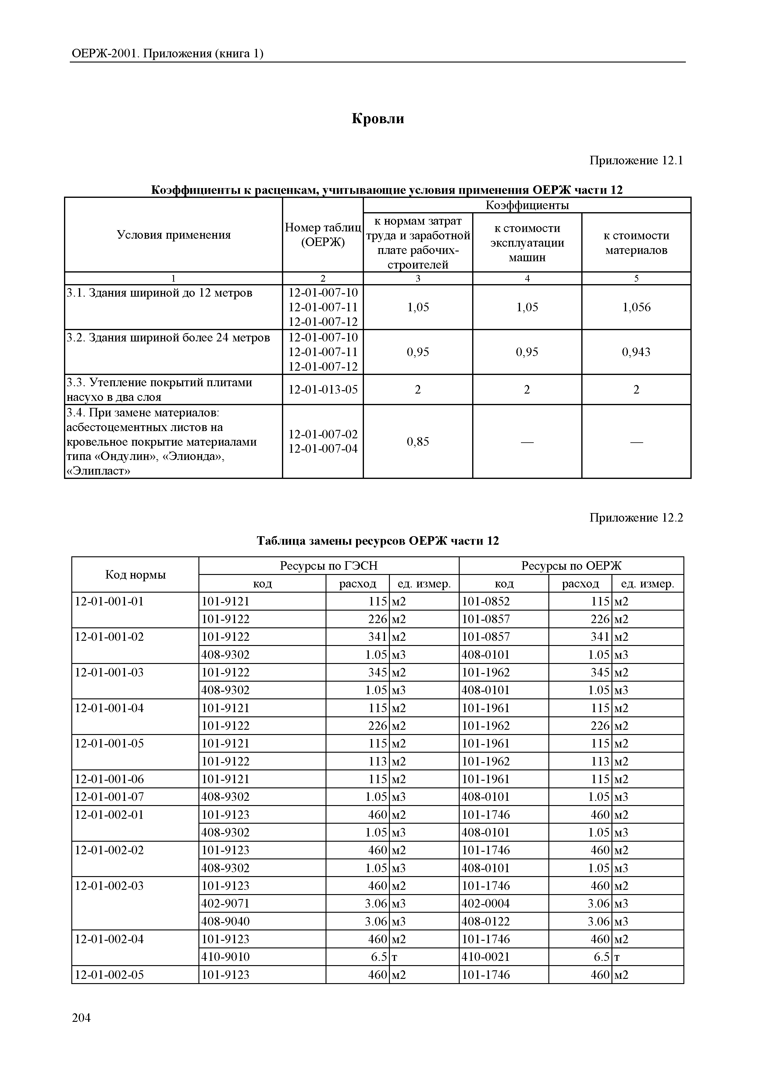 ОЕРЖ 81-02-Пр(1)-2001