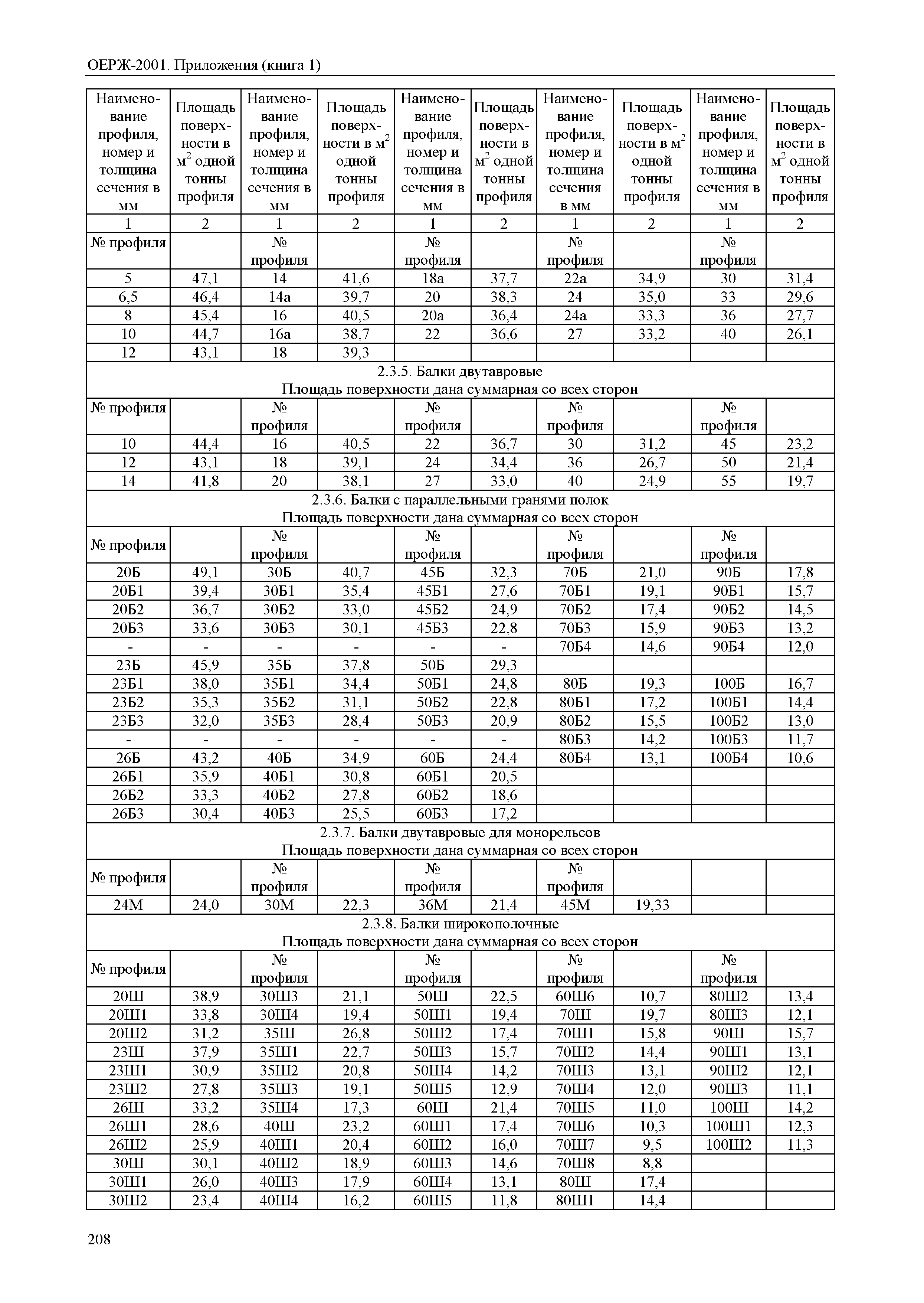 ОЕРЖ 81-02-Пр(1)-2001