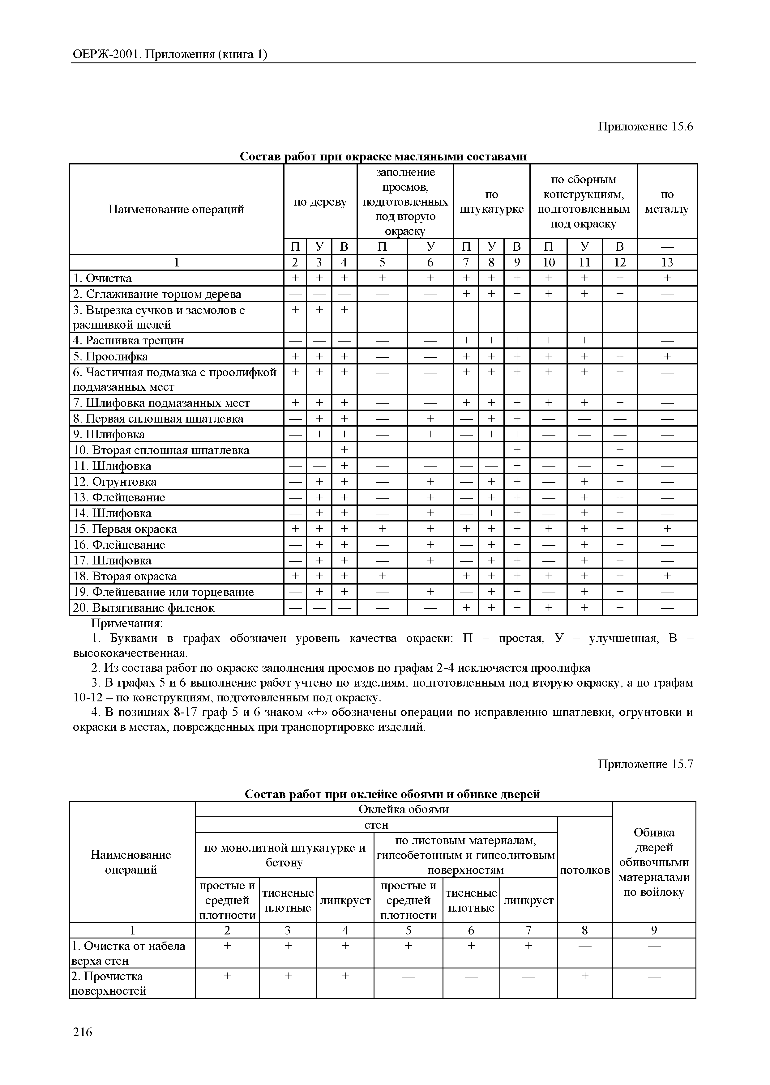 ОЕРЖ 81-02-Пр(1)-2001