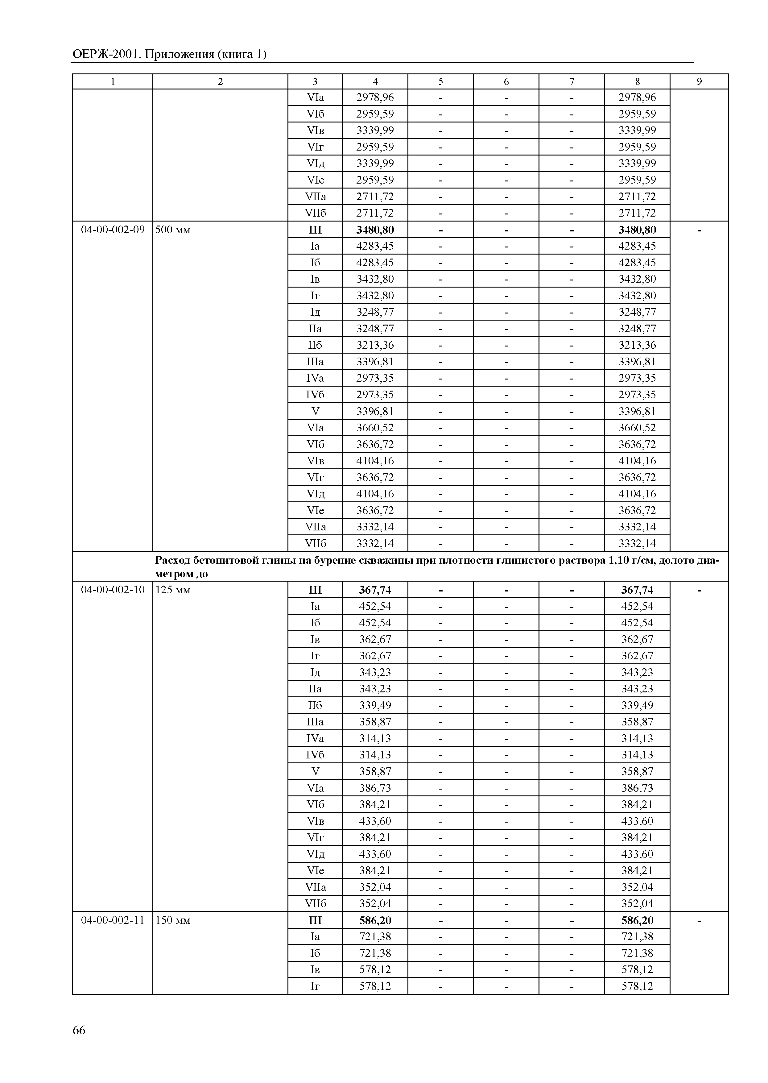 ОЕРЖ 81-02-Пр(1)-2001