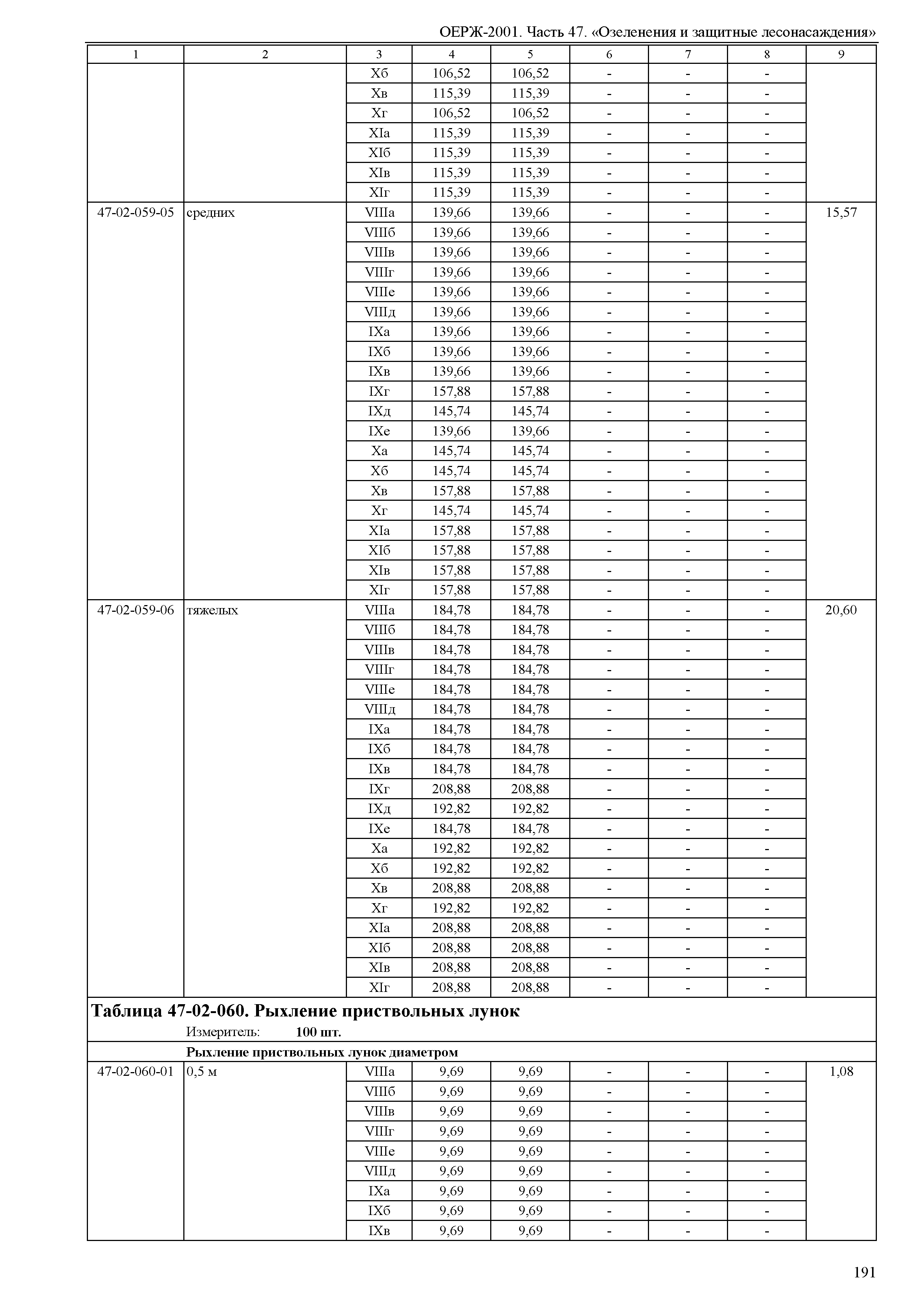 ОЕРЖ 81-02-47-2001