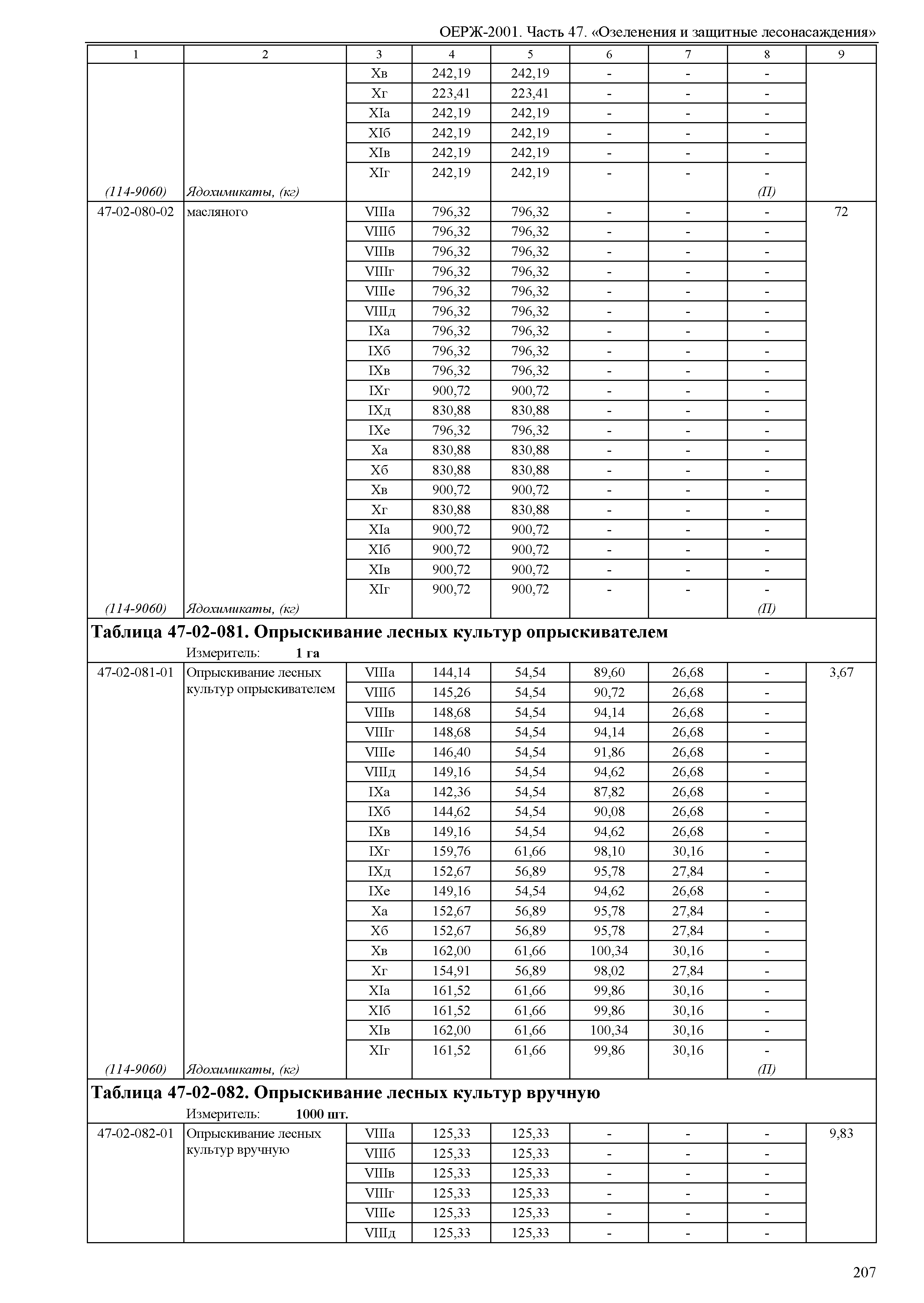 ОЕРЖ 81-02-47-2001