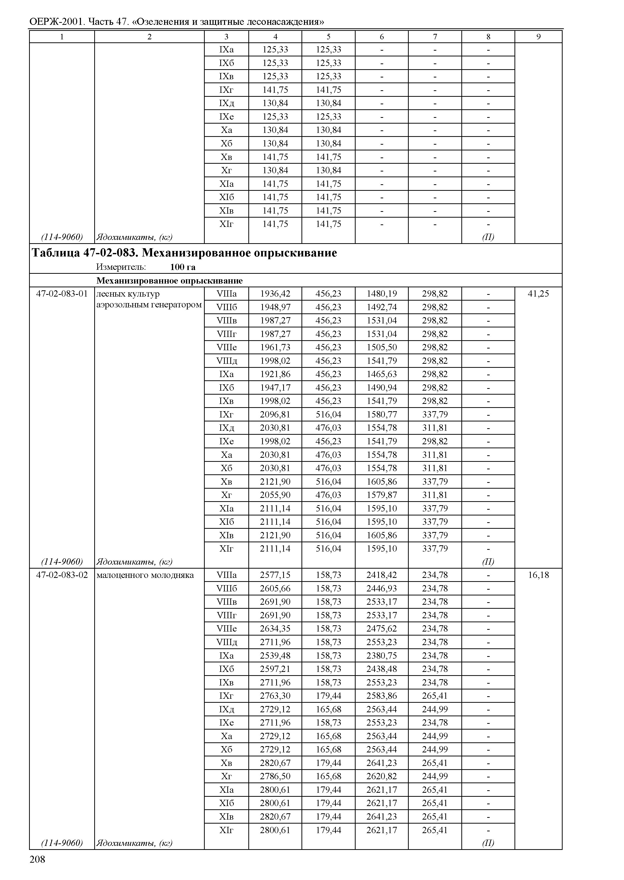 ОЕРЖ 81-02-47-2001