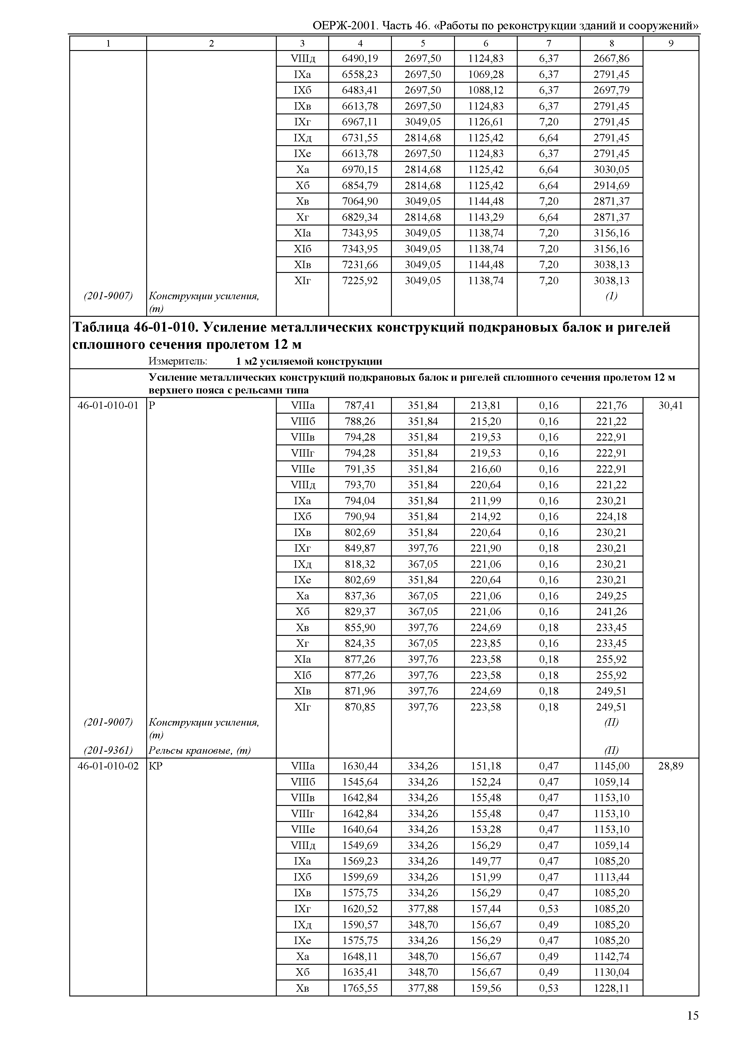 ОЕРЖ 81-02-46-2001