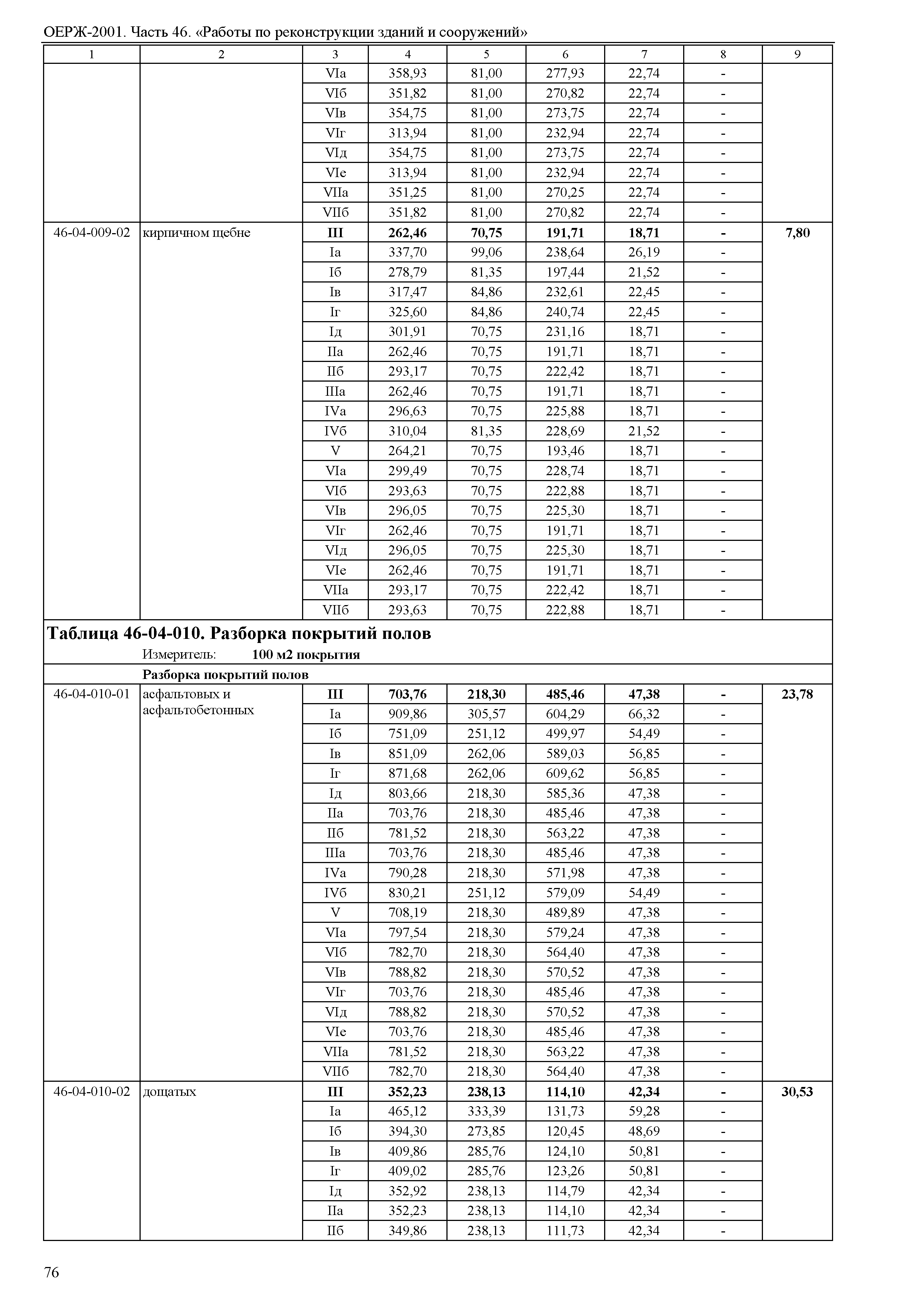 ОЕРЖ 81-02-46-2001