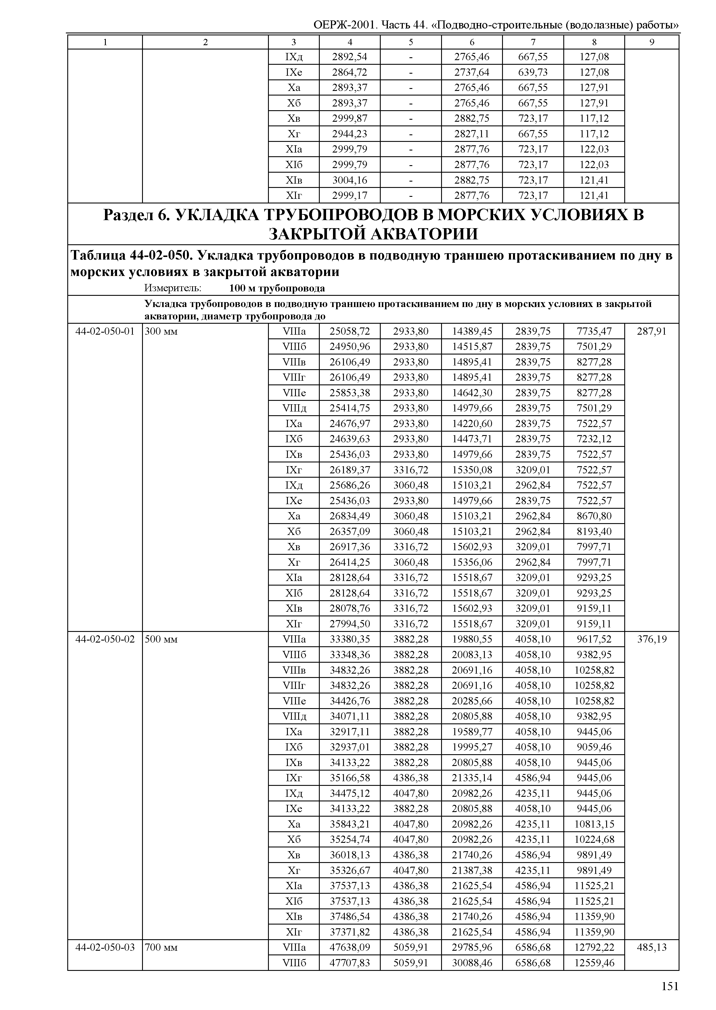 ОЕРЖ 81-02-44-2001