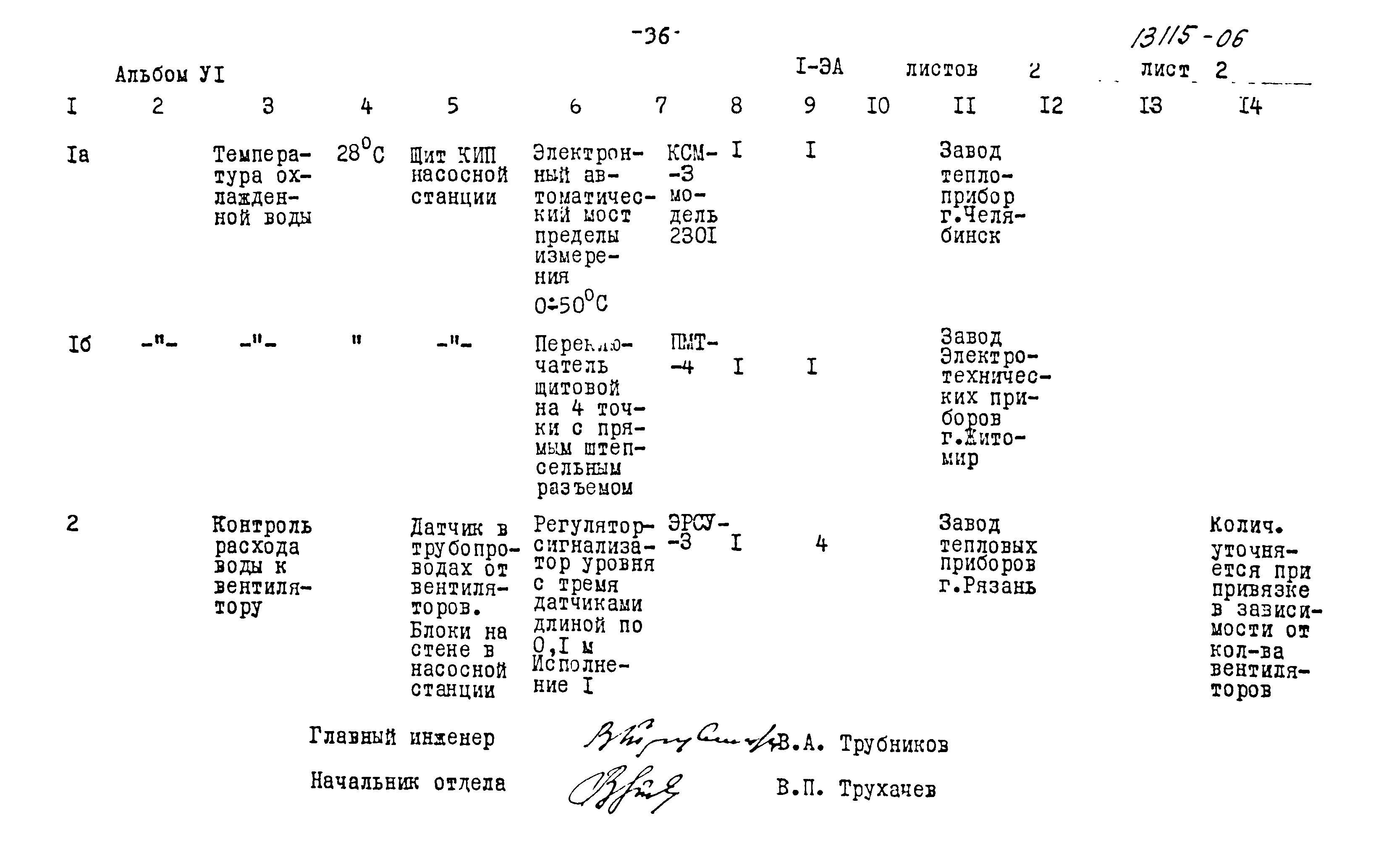 Типовой проект 901-6-46