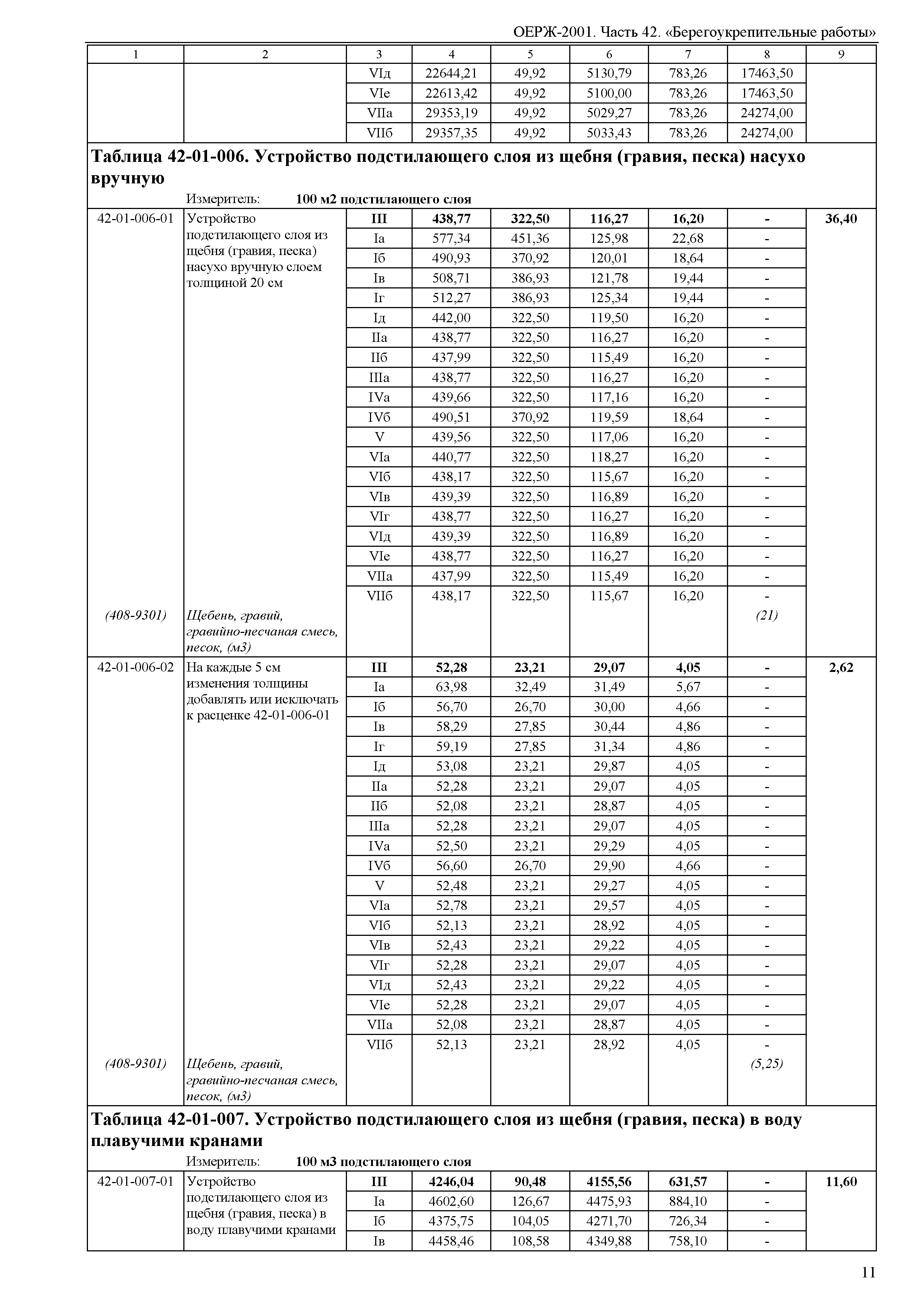 ОЕРЖ 81-02-42-2001