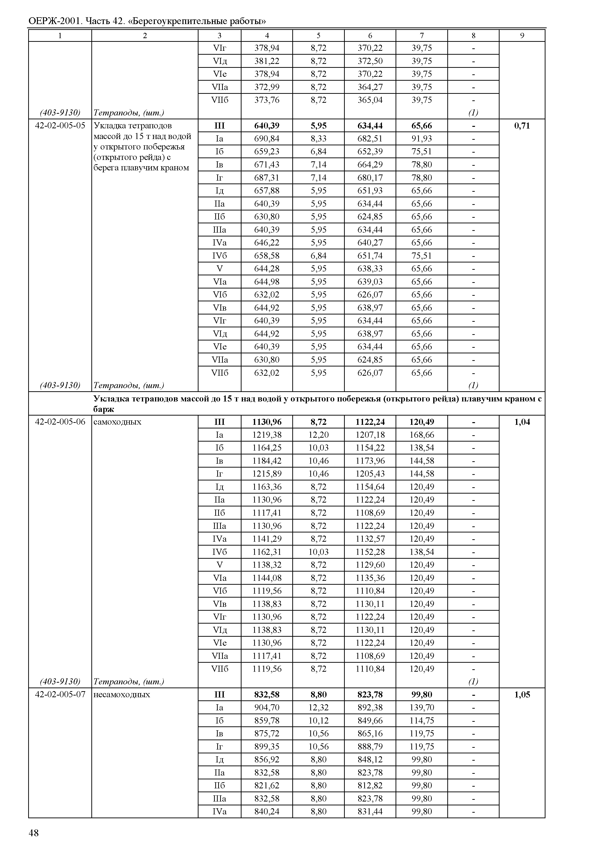 ОЕРЖ 81-02-42-2001