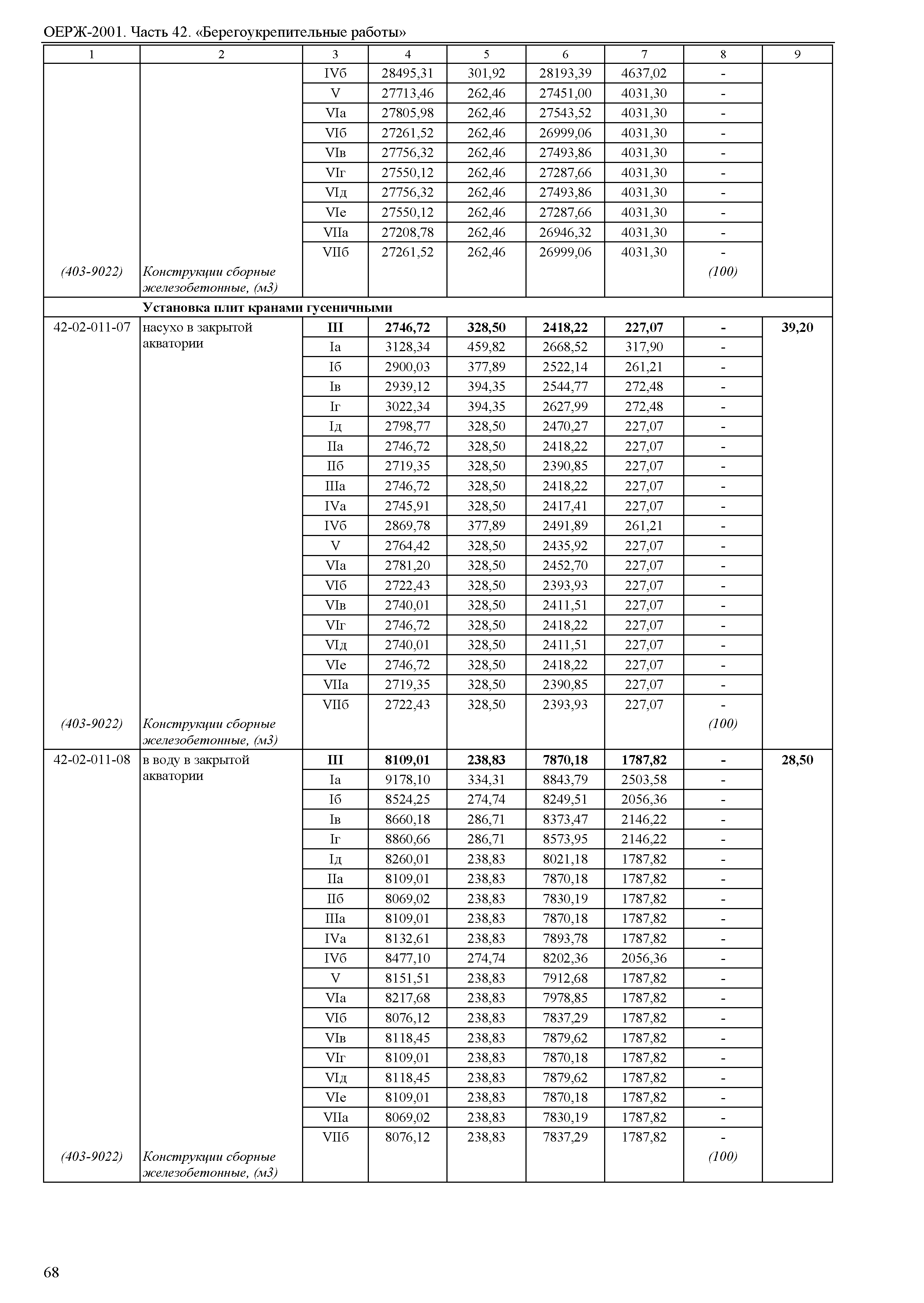 ОЕРЖ 81-02-42-2001