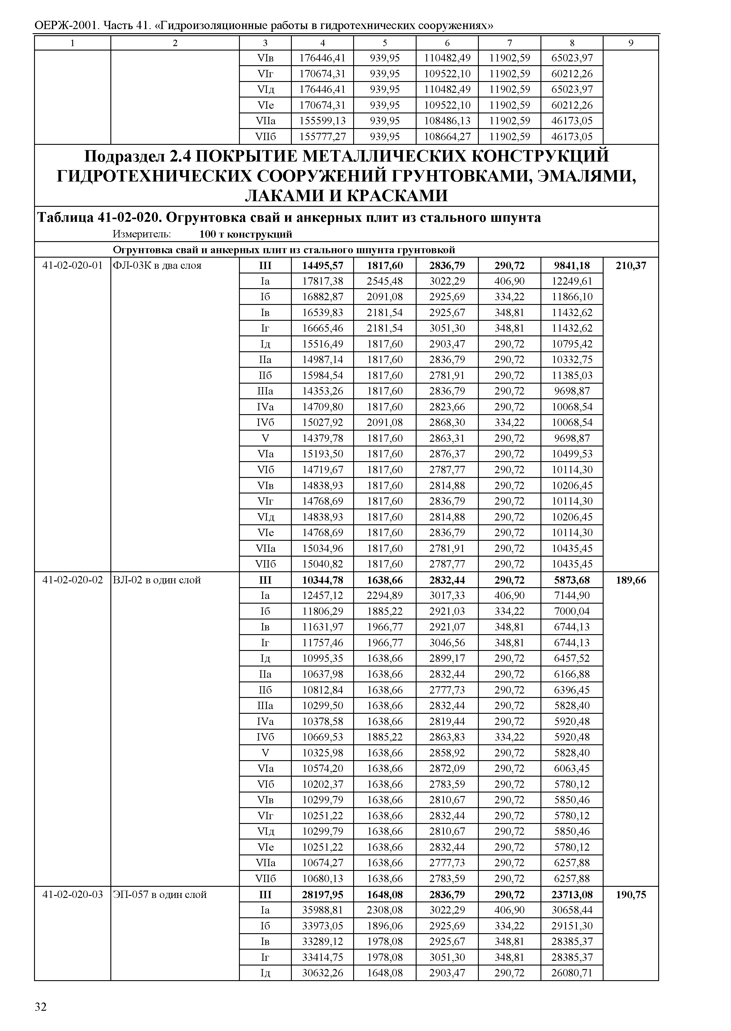 ОЕРЖ 81-02-41-2001