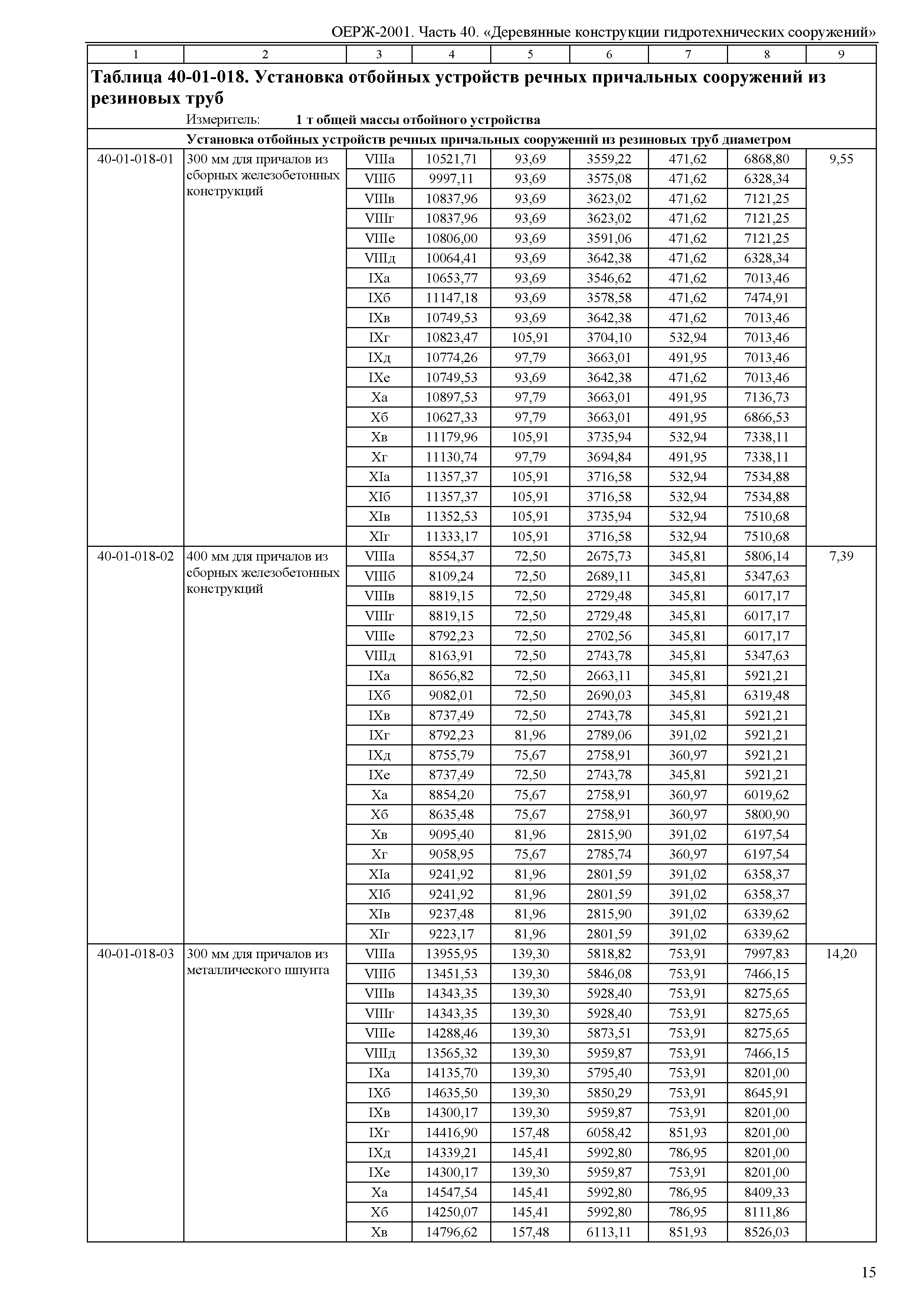 ОЕРЖ 81-02-40-2001