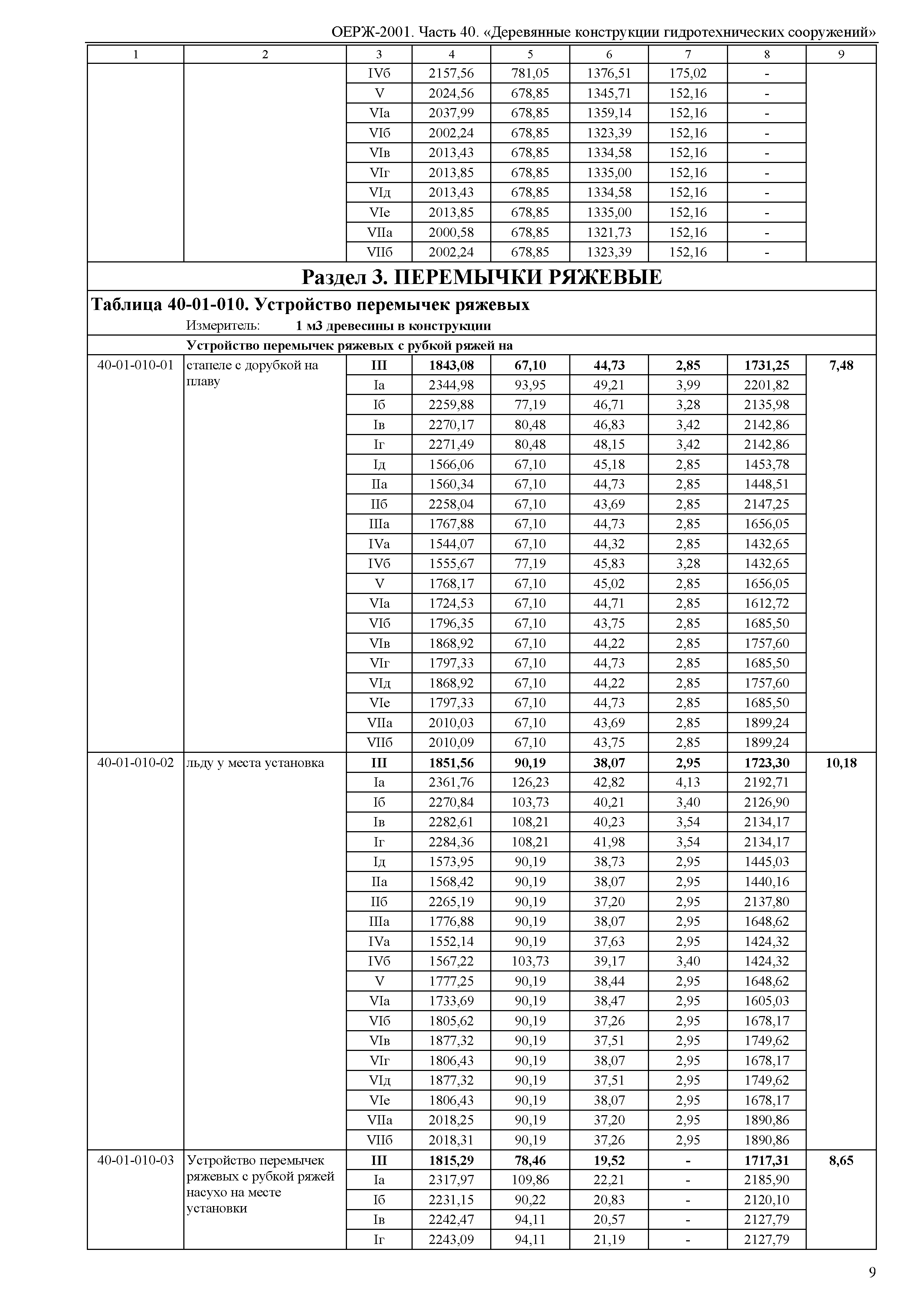 ОЕРЖ 81-02-40-2001