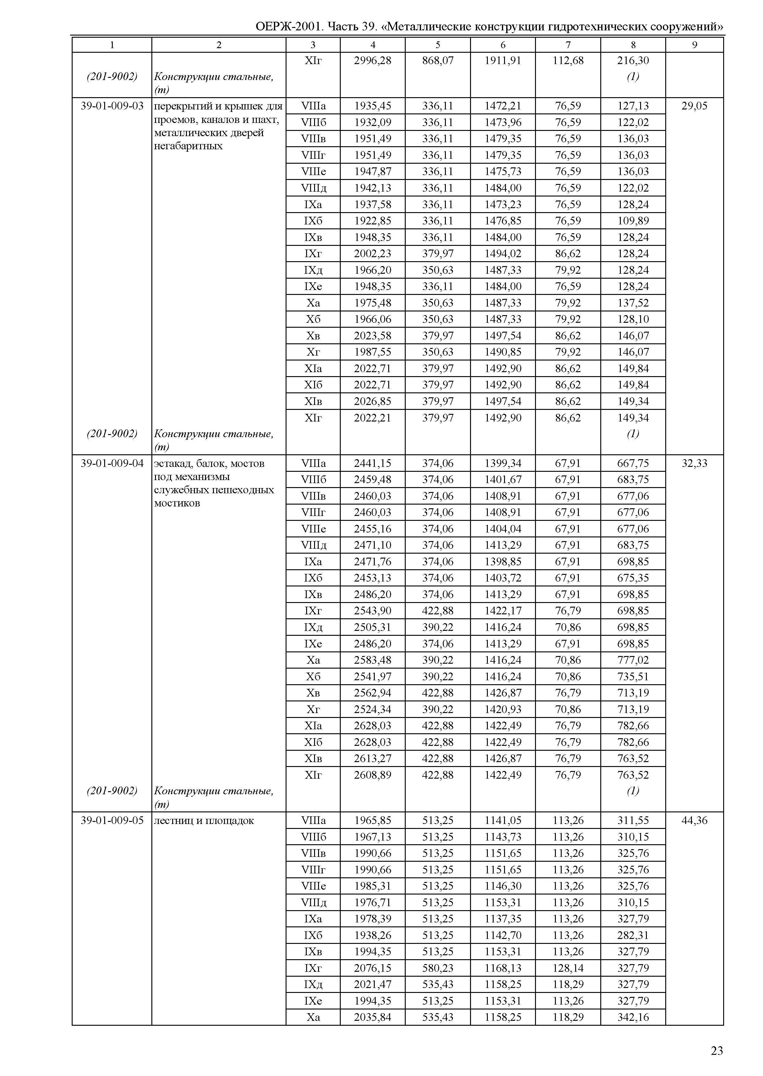 ОЕРЖ 81-02-39-2001