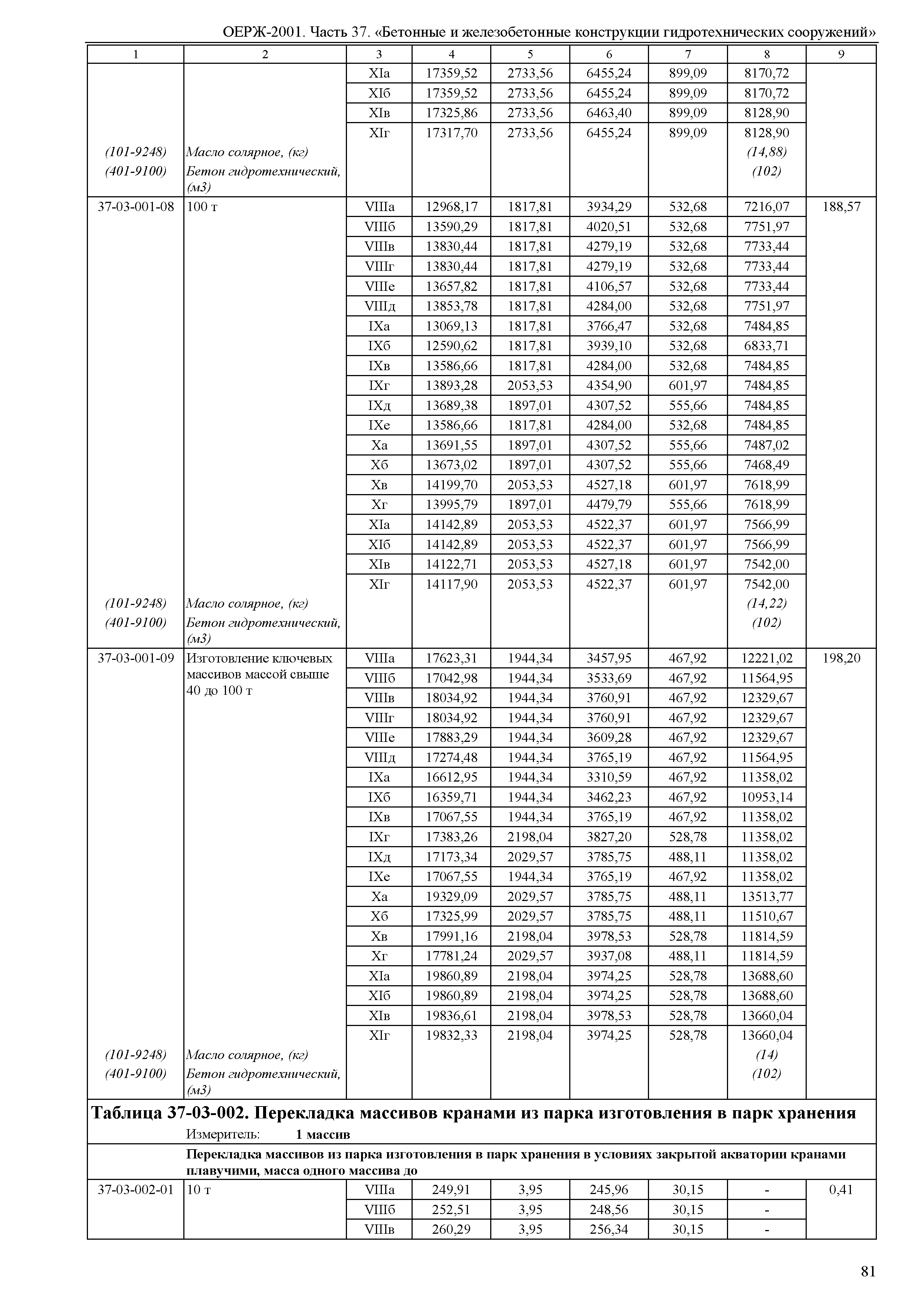 ОЕРЖ 81-02-37-2001