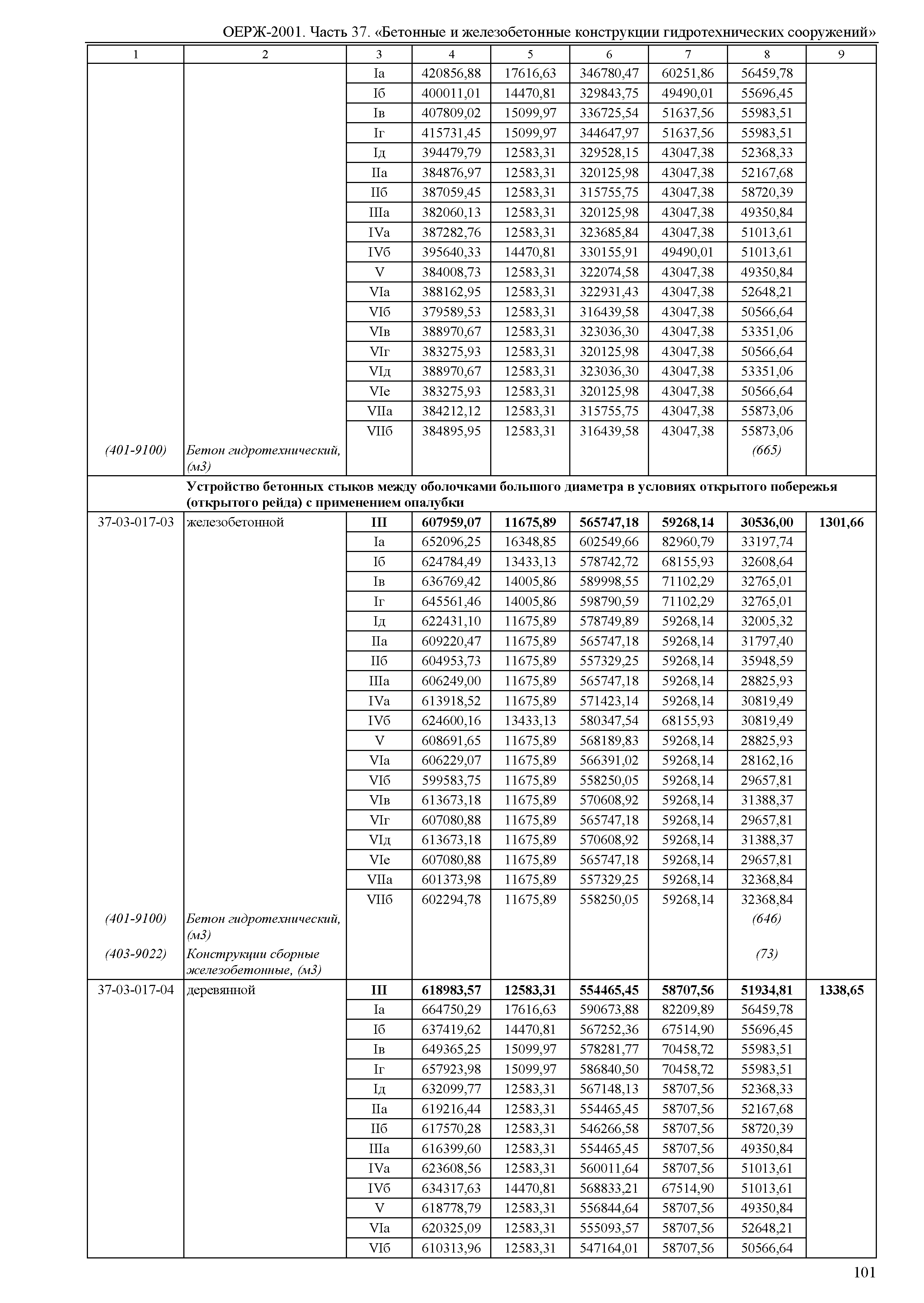 ОЕРЖ 81-02-37-2001