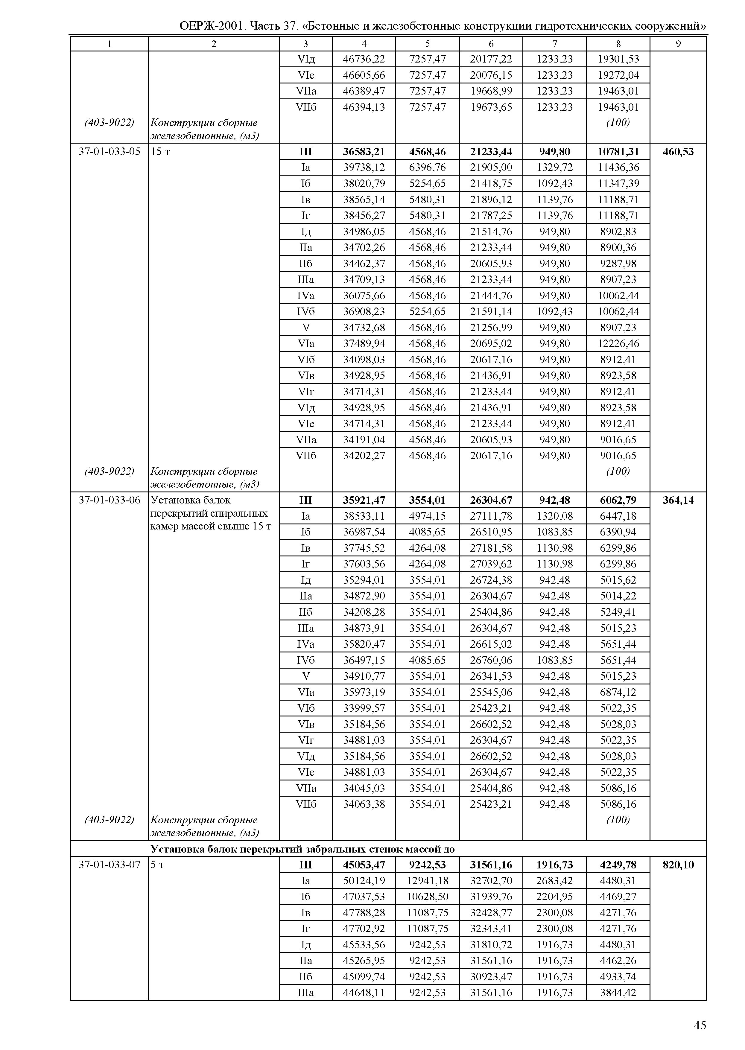 ОЕРЖ 81-02-37-2001