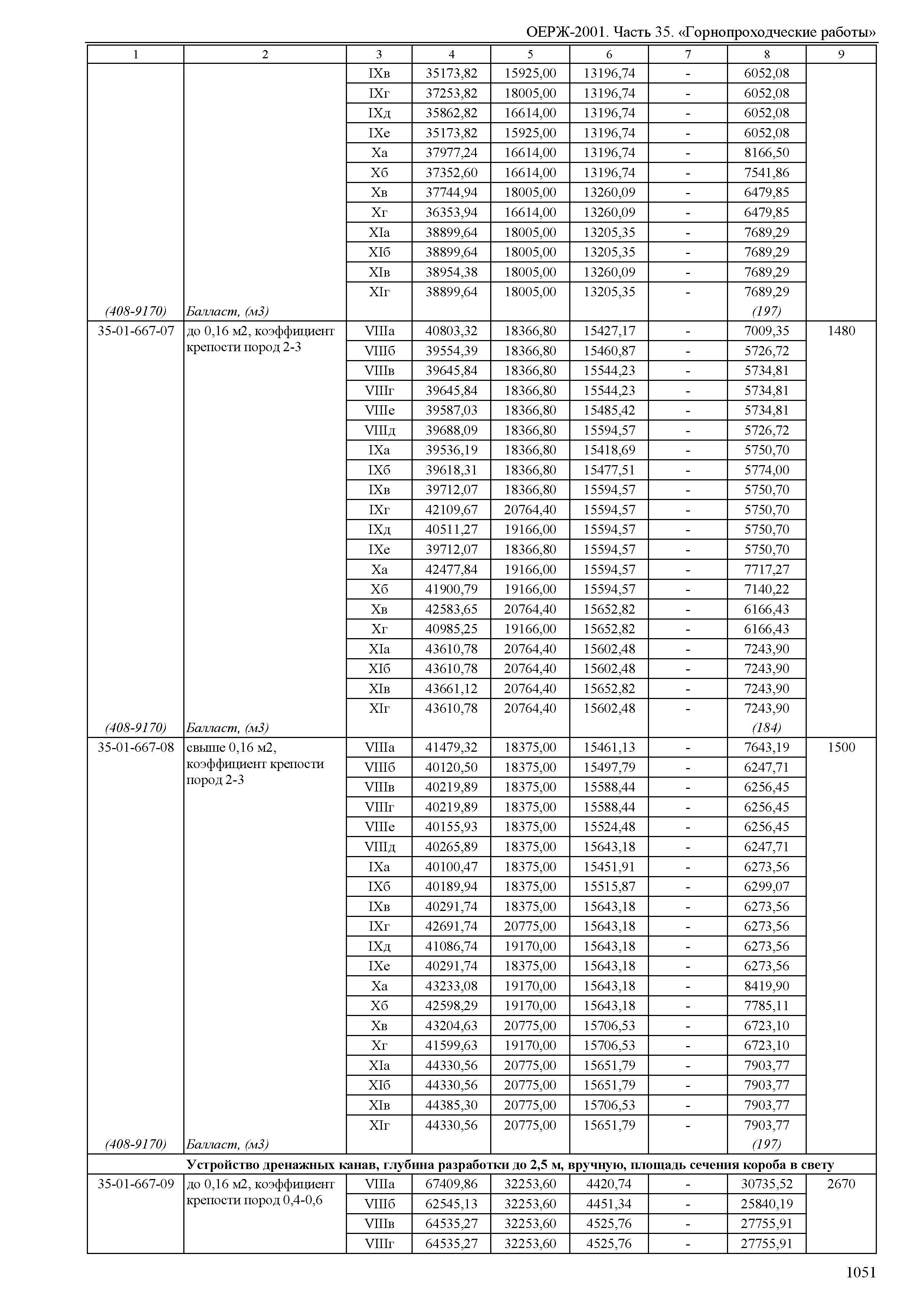 ОЕРЖ 81-02-35-2001