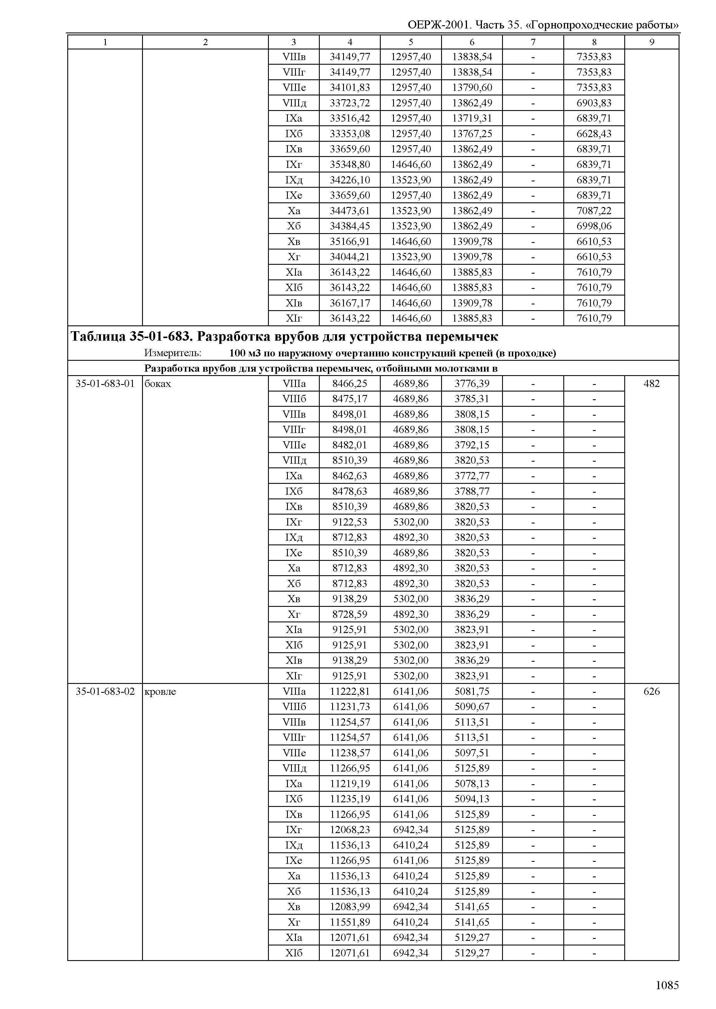 ОЕРЖ 81-02-35-2001