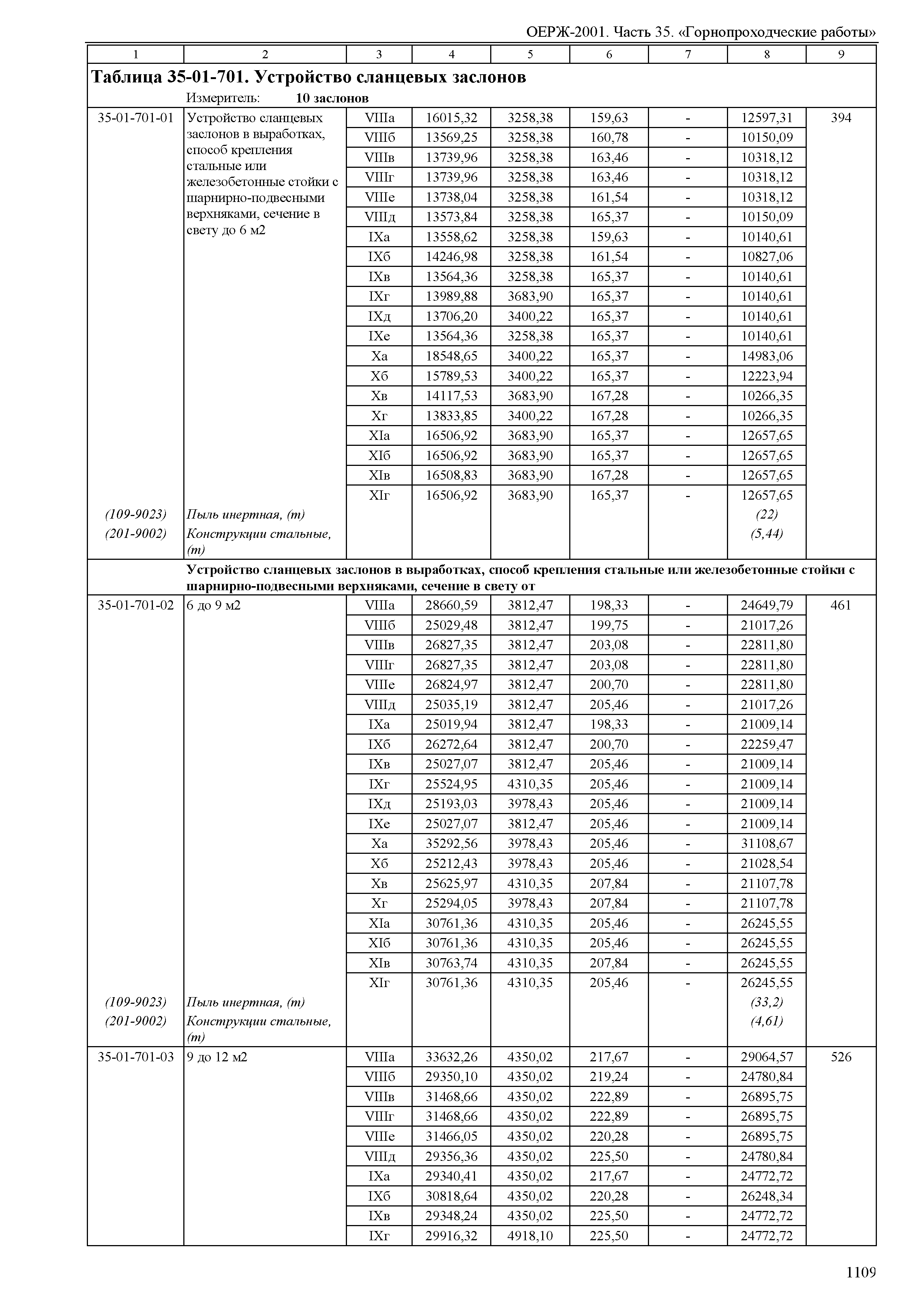 ОЕРЖ 81-02-35-2001