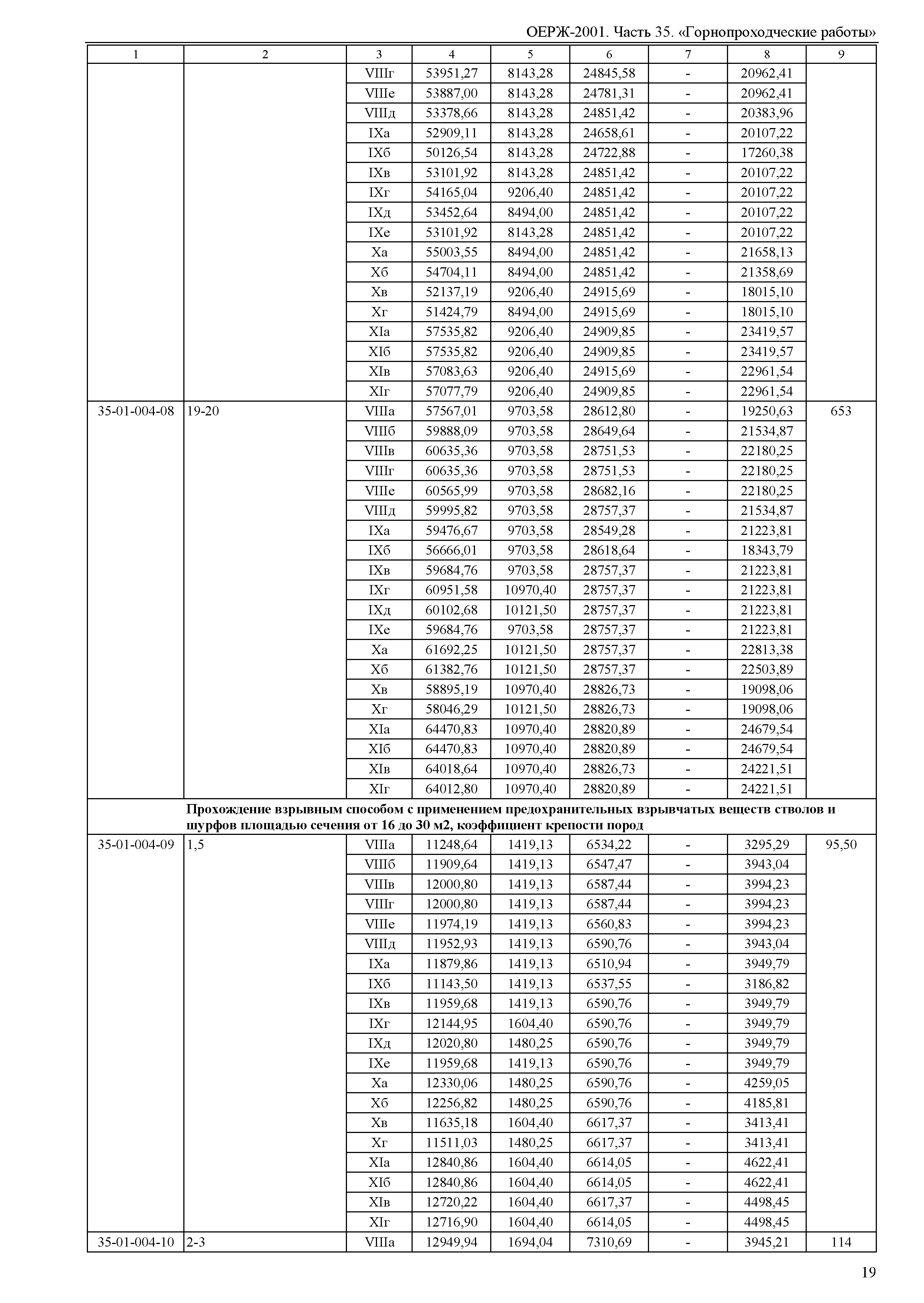 ОЕРЖ 81-02-35-2001