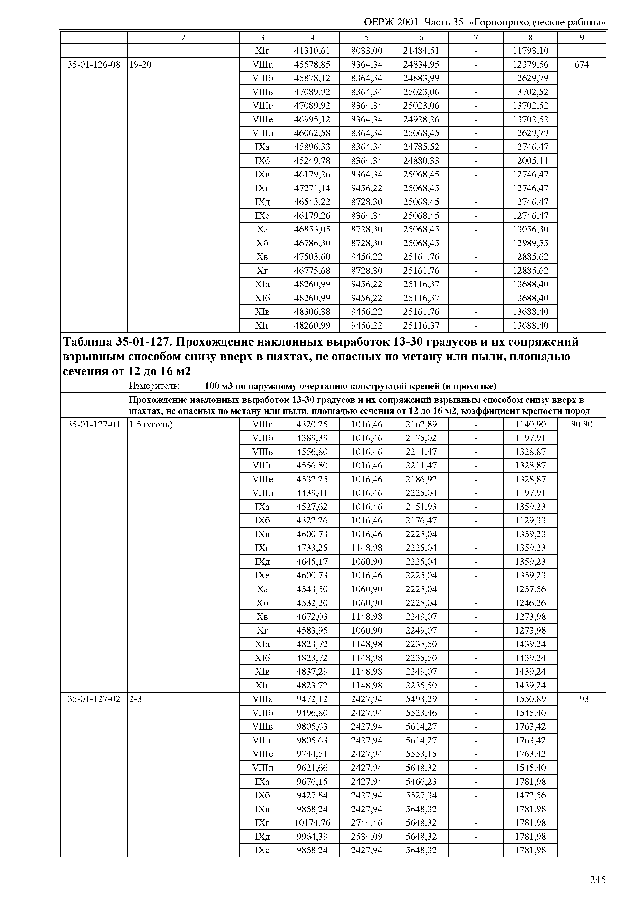 ОЕРЖ 81-02-35-2001