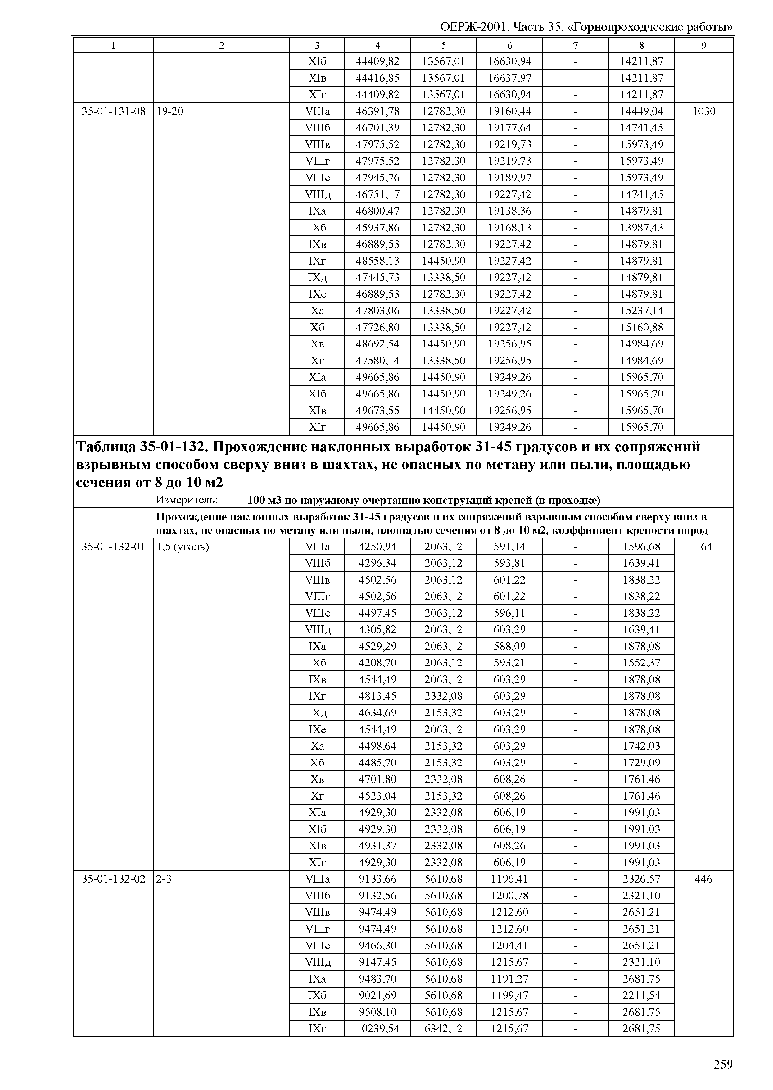 ОЕРЖ 81-02-35-2001