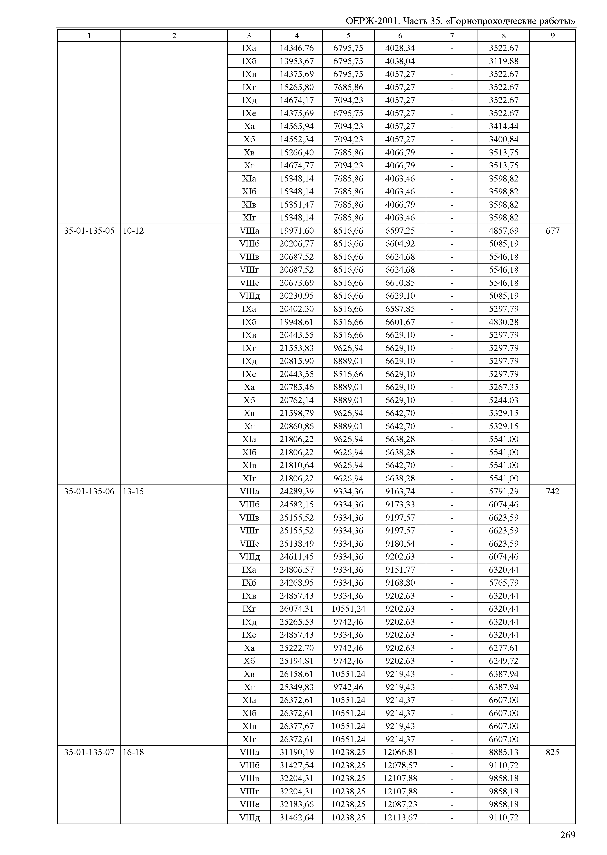 ОЕРЖ 81-02-35-2001