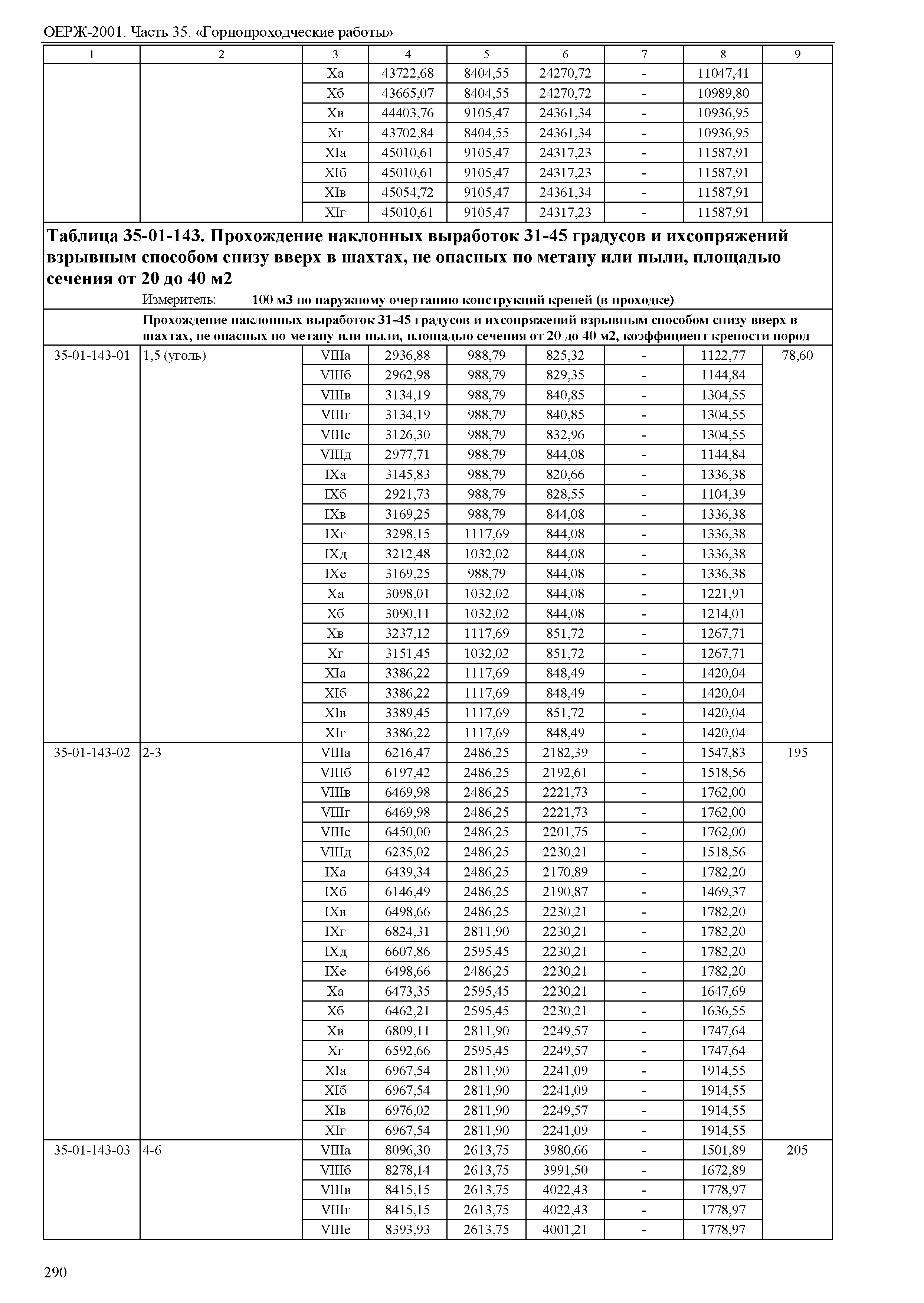 ОЕРЖ 81-02-35-2001