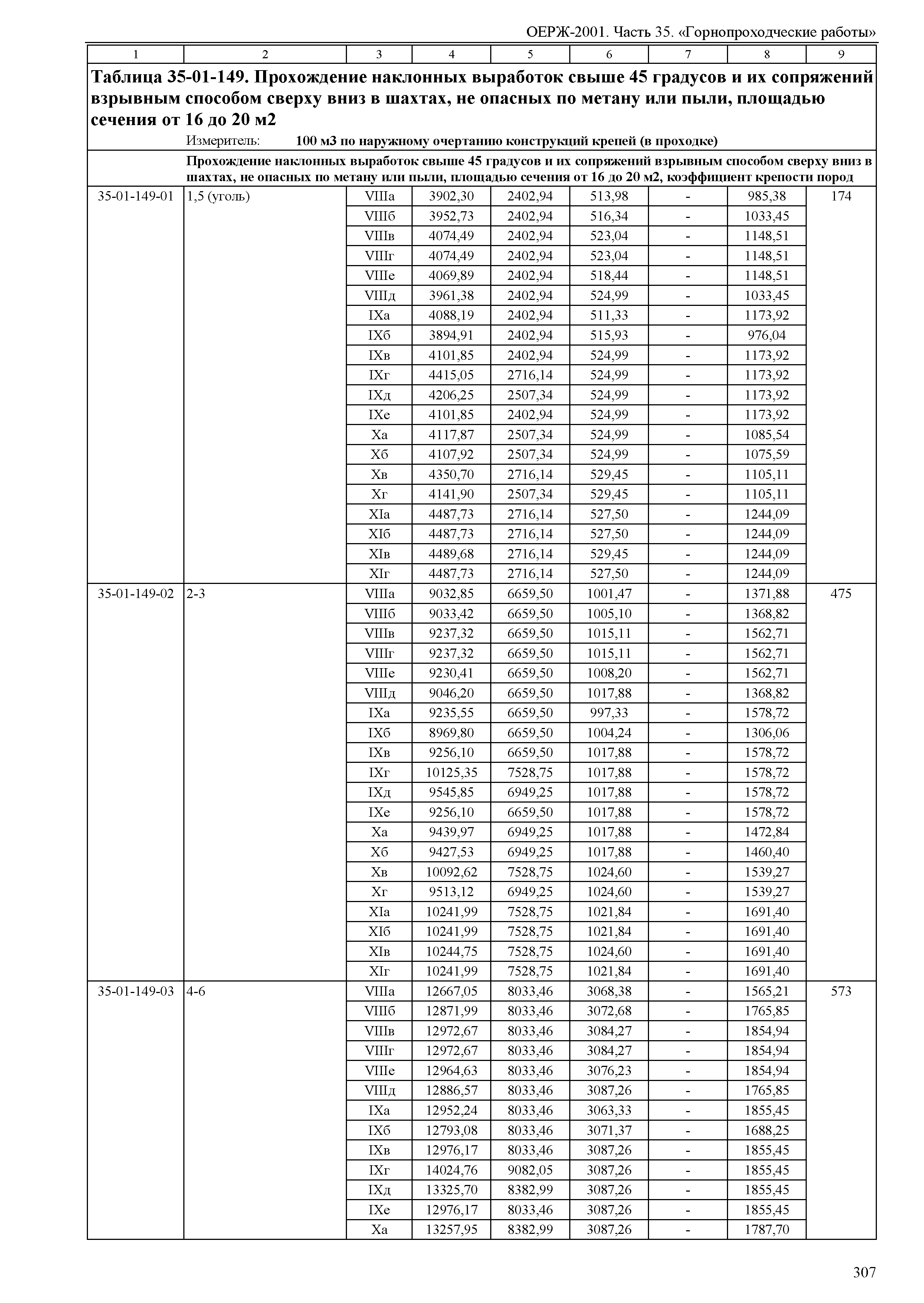 ОЕРЖ 81-02-35-2001