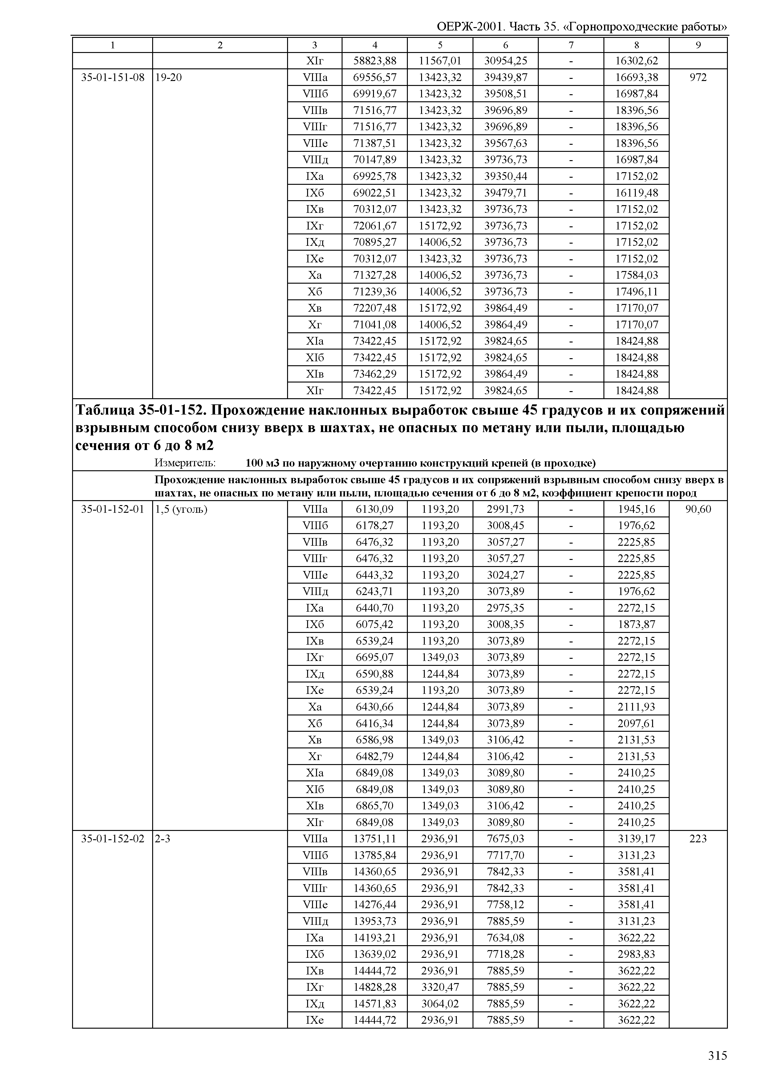 ОЕРЖ 81-02-35-2001