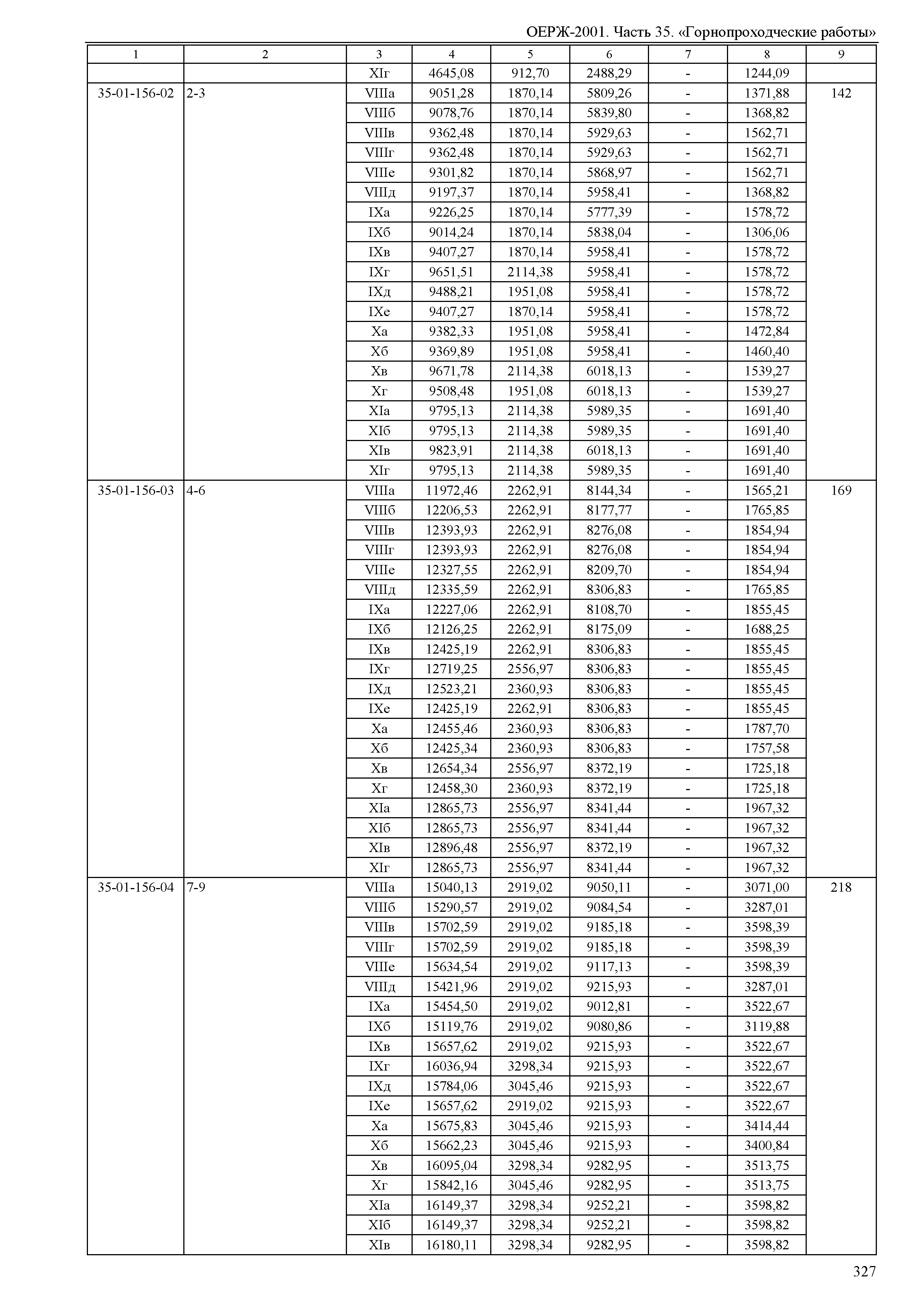 ОЕРЖ 81-02-35-2001