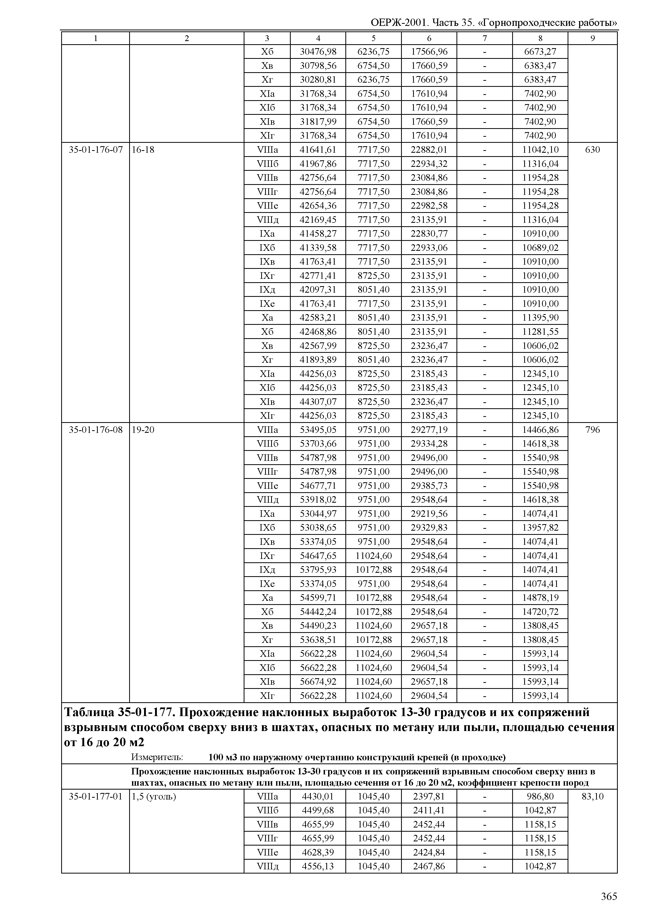 ОЕРЖ 81-02-35-2001