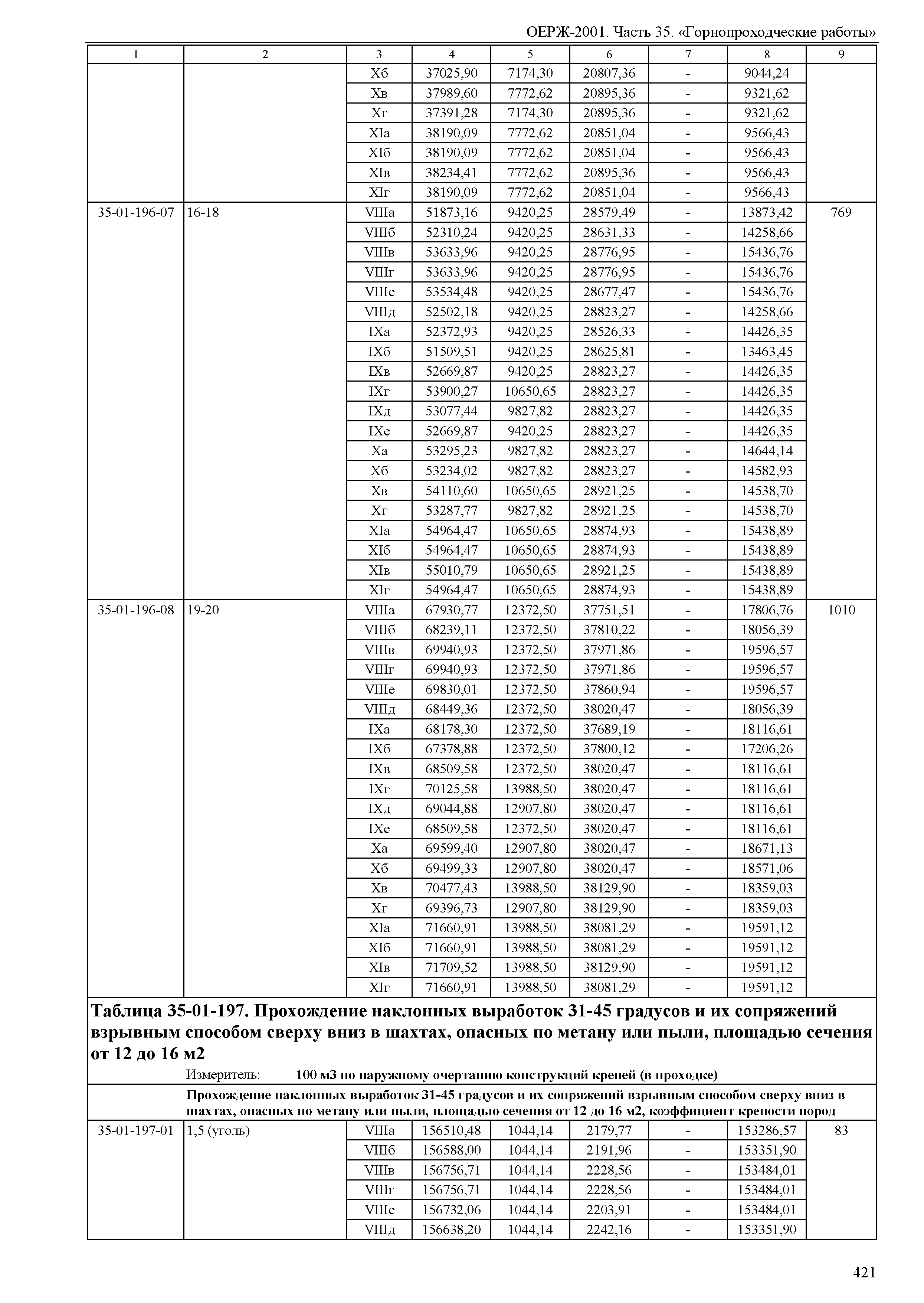 ОЕРЖ 81-02-35-2001